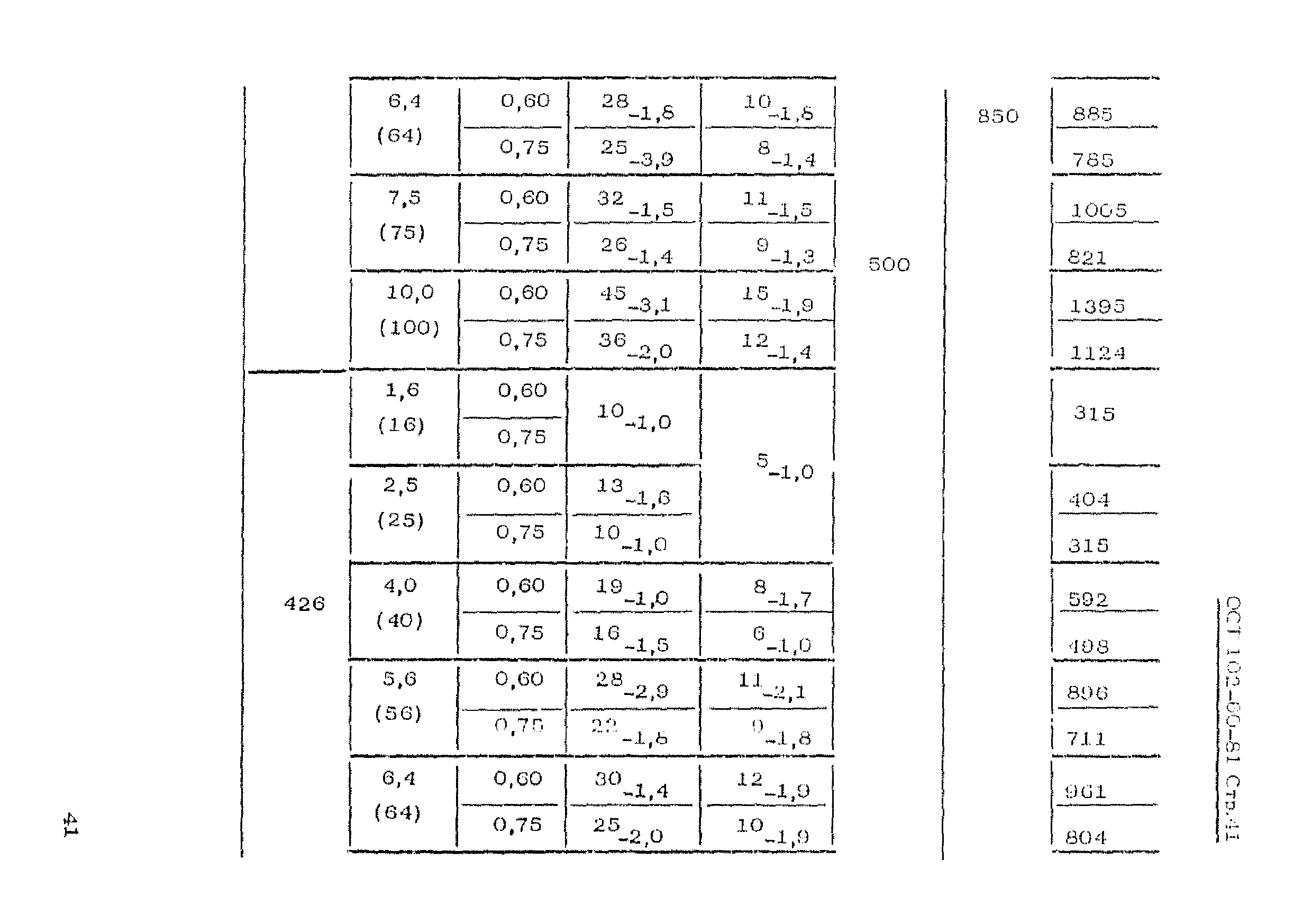 ОСТ 102-60-81