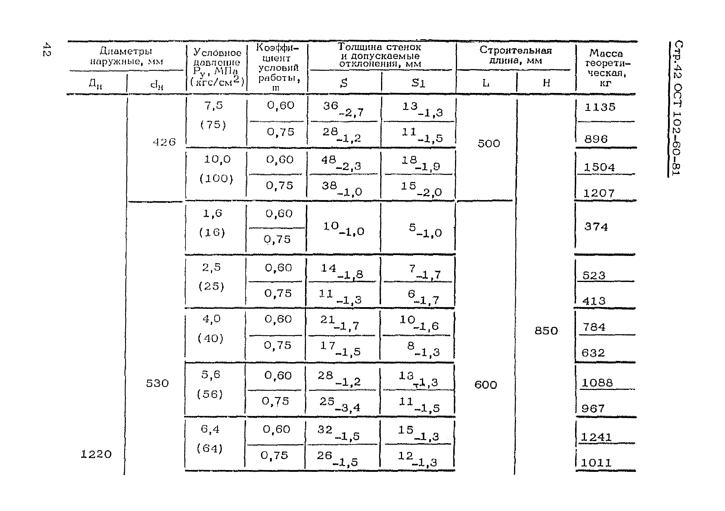 ОСТ 102-60-81