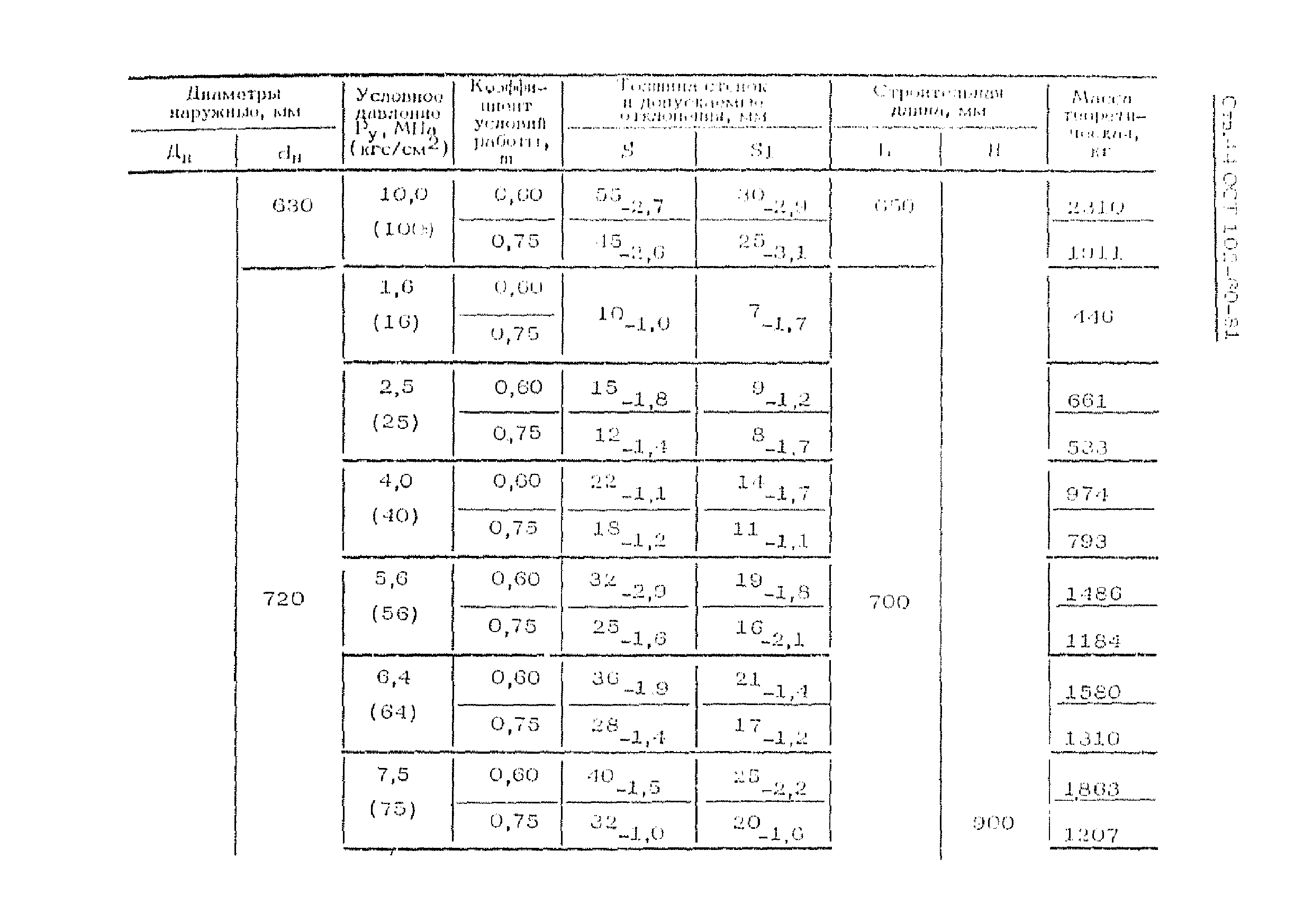 ОСТ 102-60-81