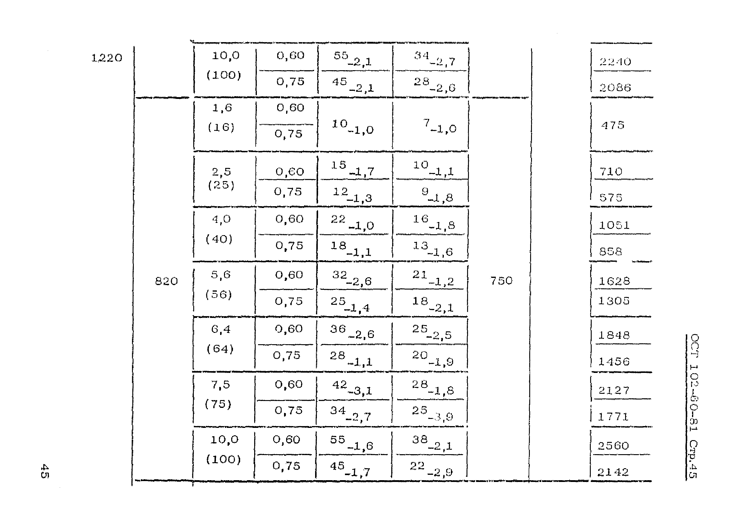 ОСТ 102-60-81