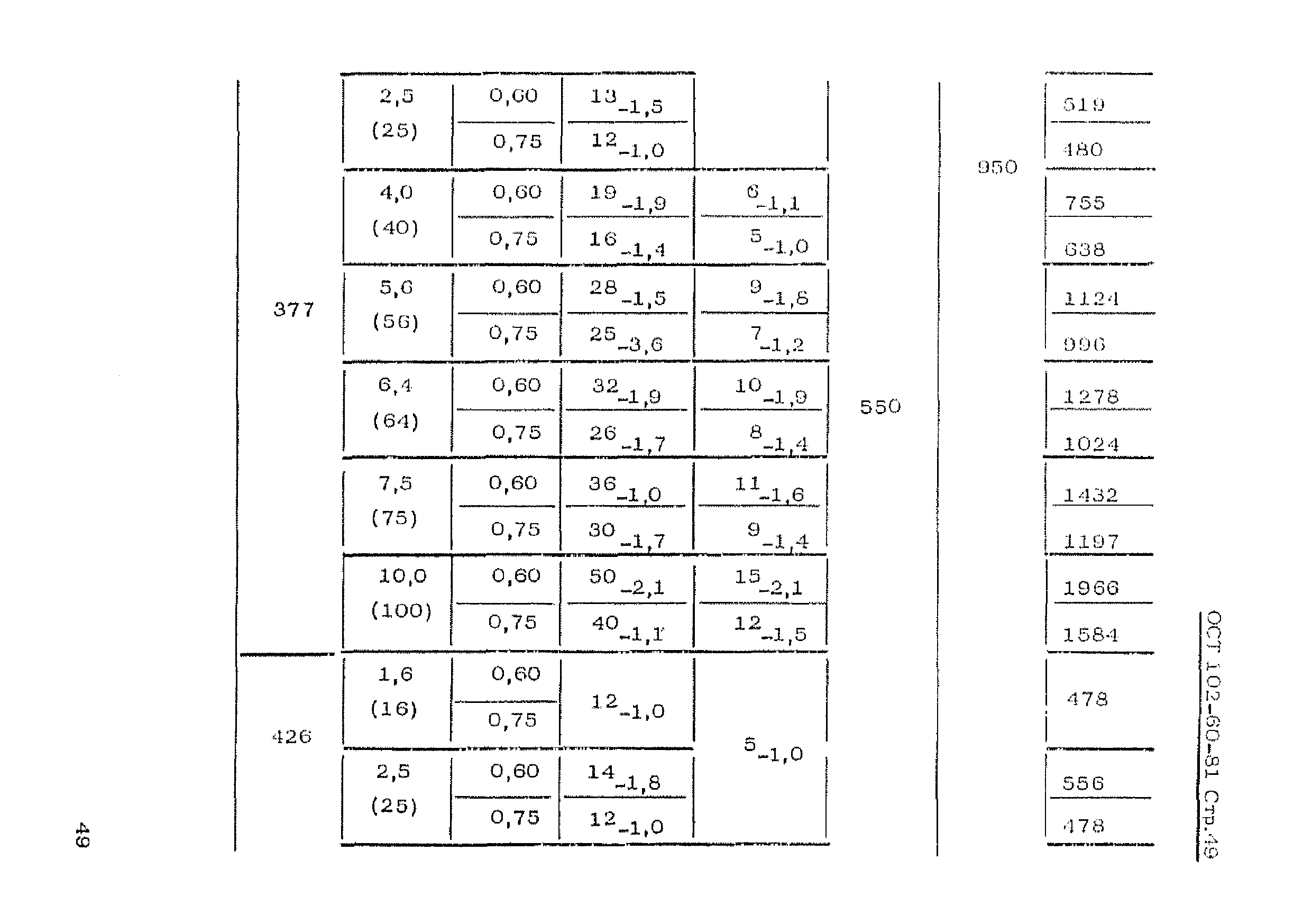 ОСТ 102-60-81