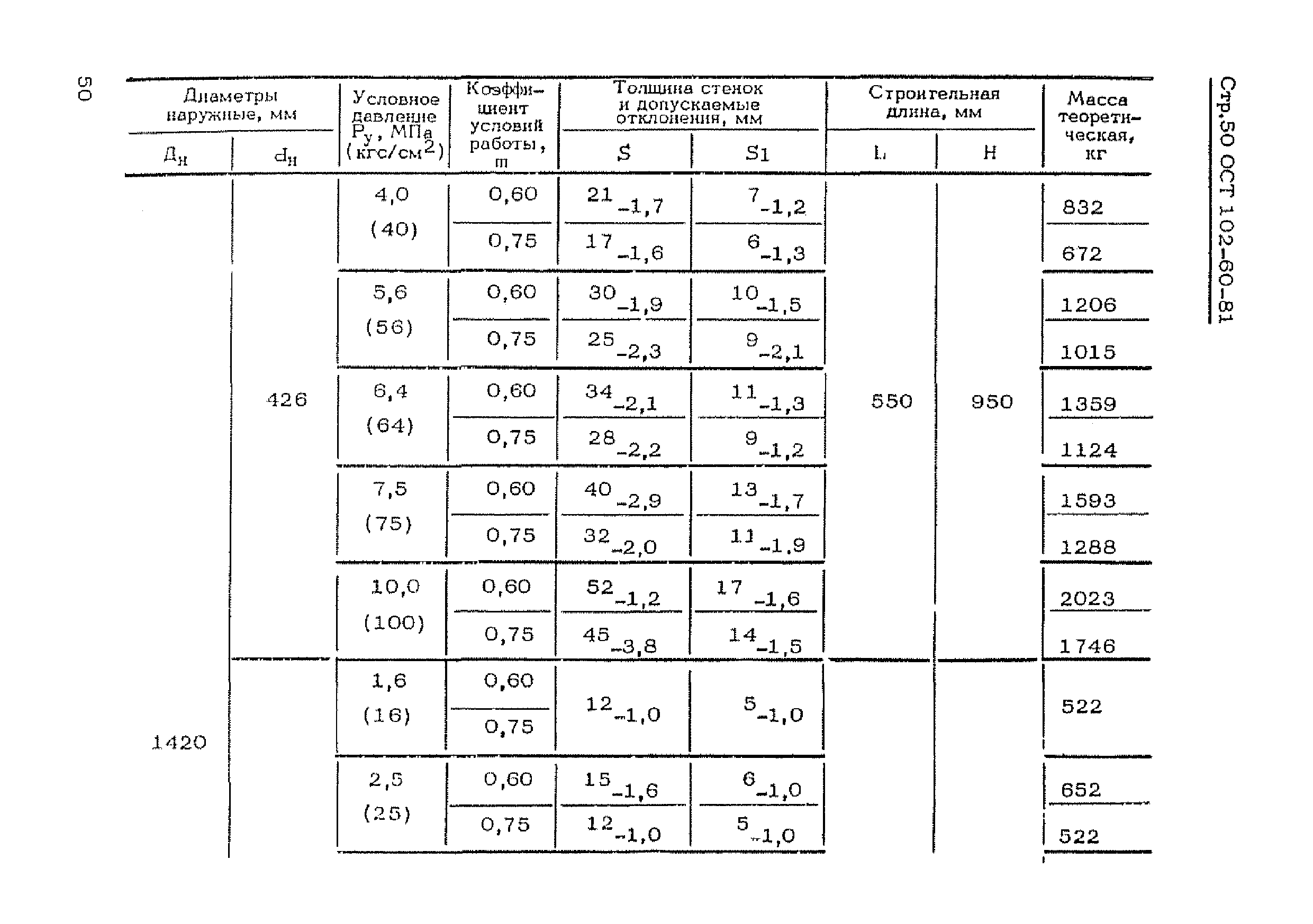 ОСТ 102-60-81