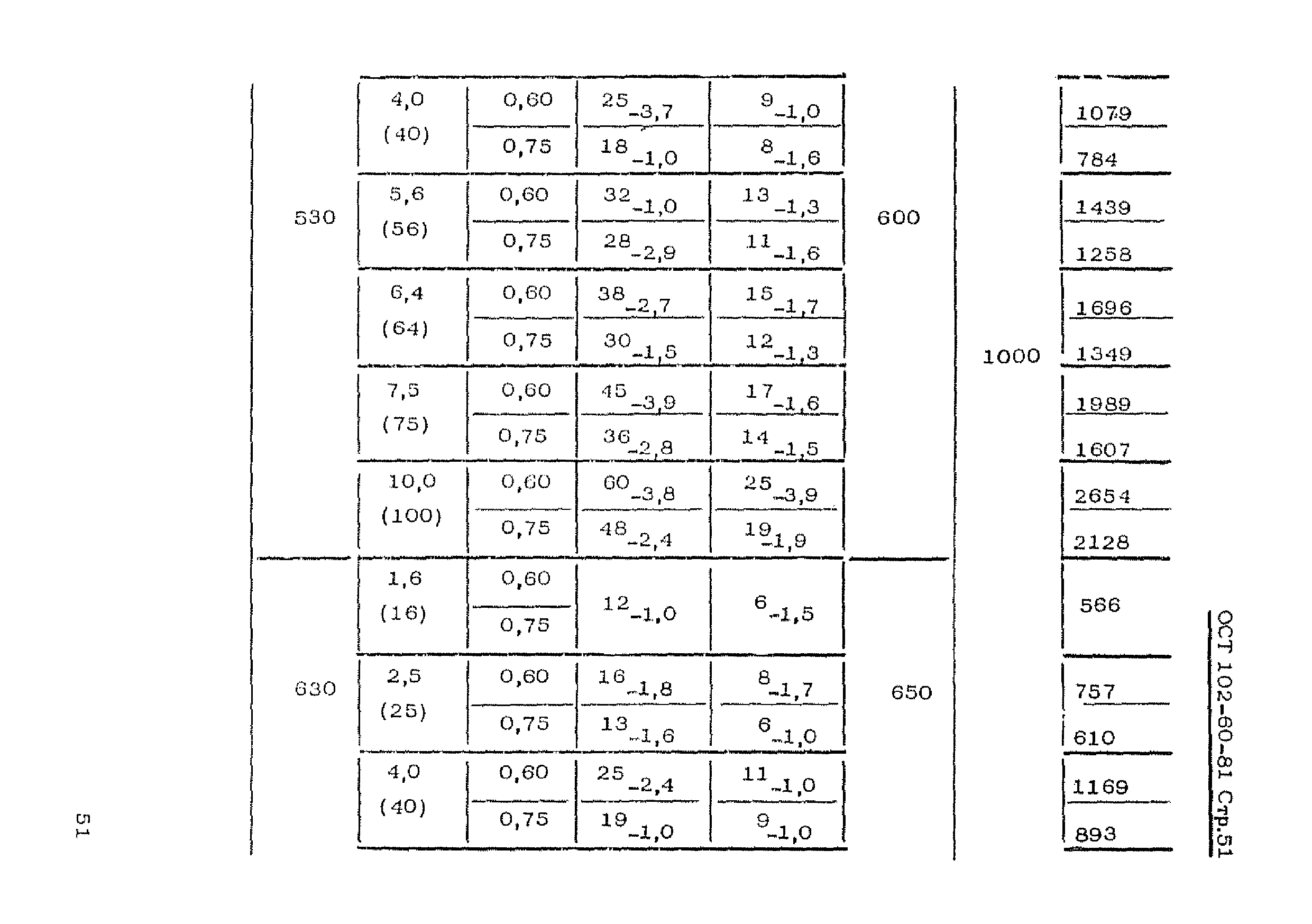 ОСТ 102-60-81