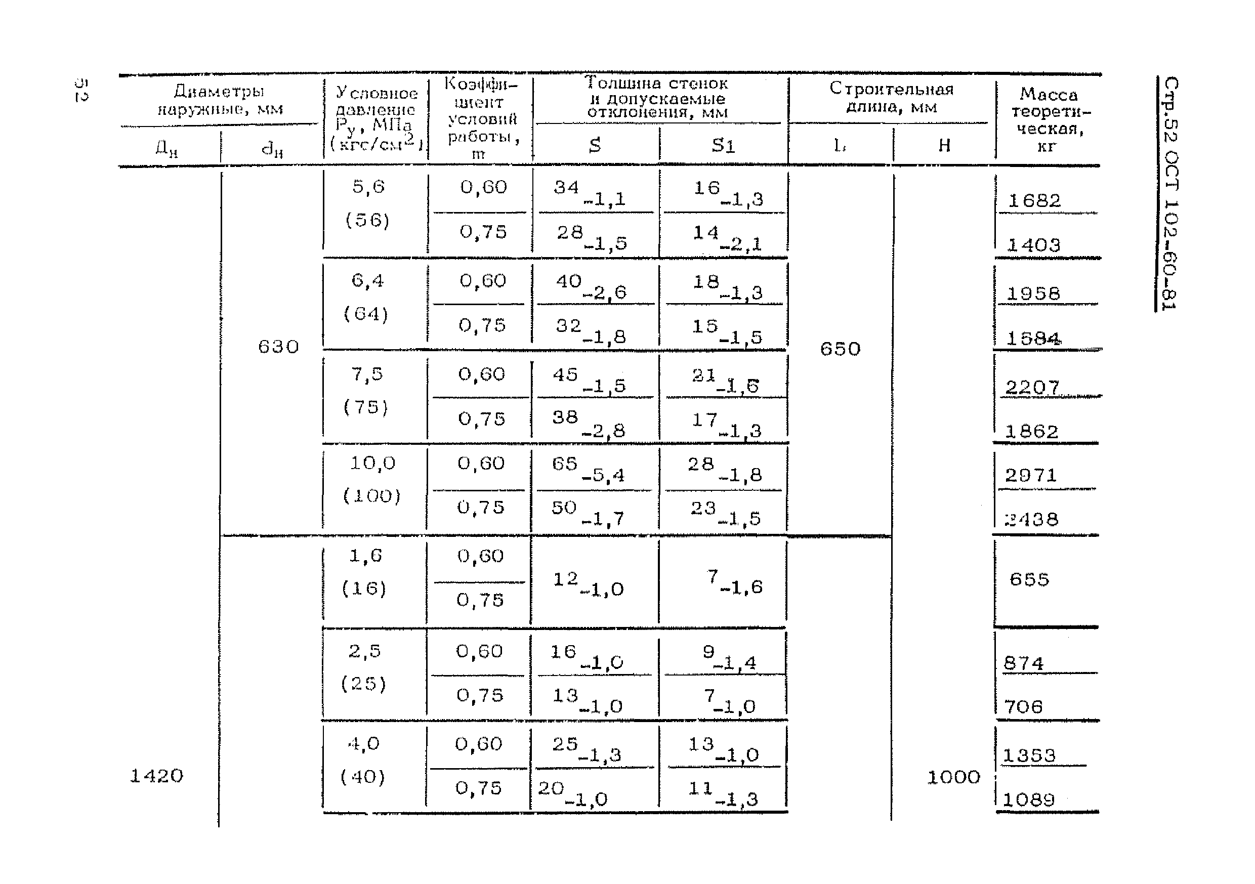 ОСТ 102-60-81