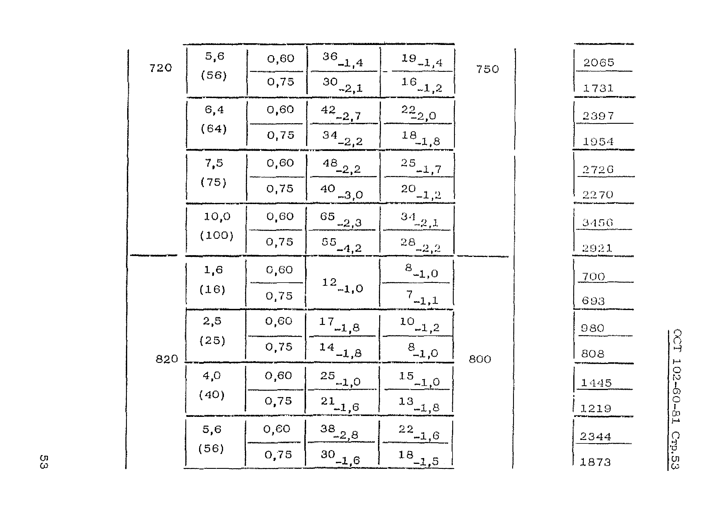 ОСТ 102-60-81