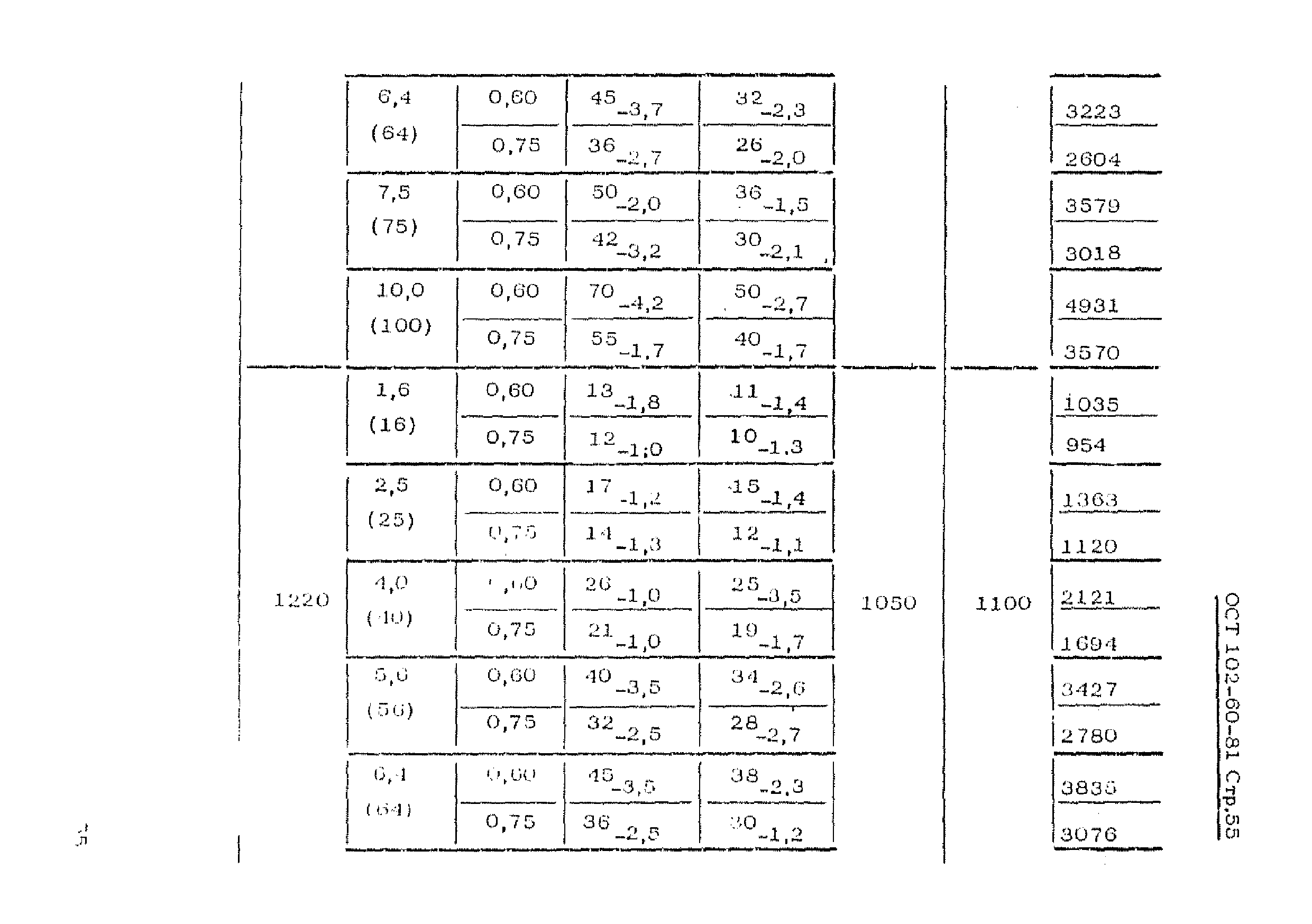 ОСТ 102-60-81