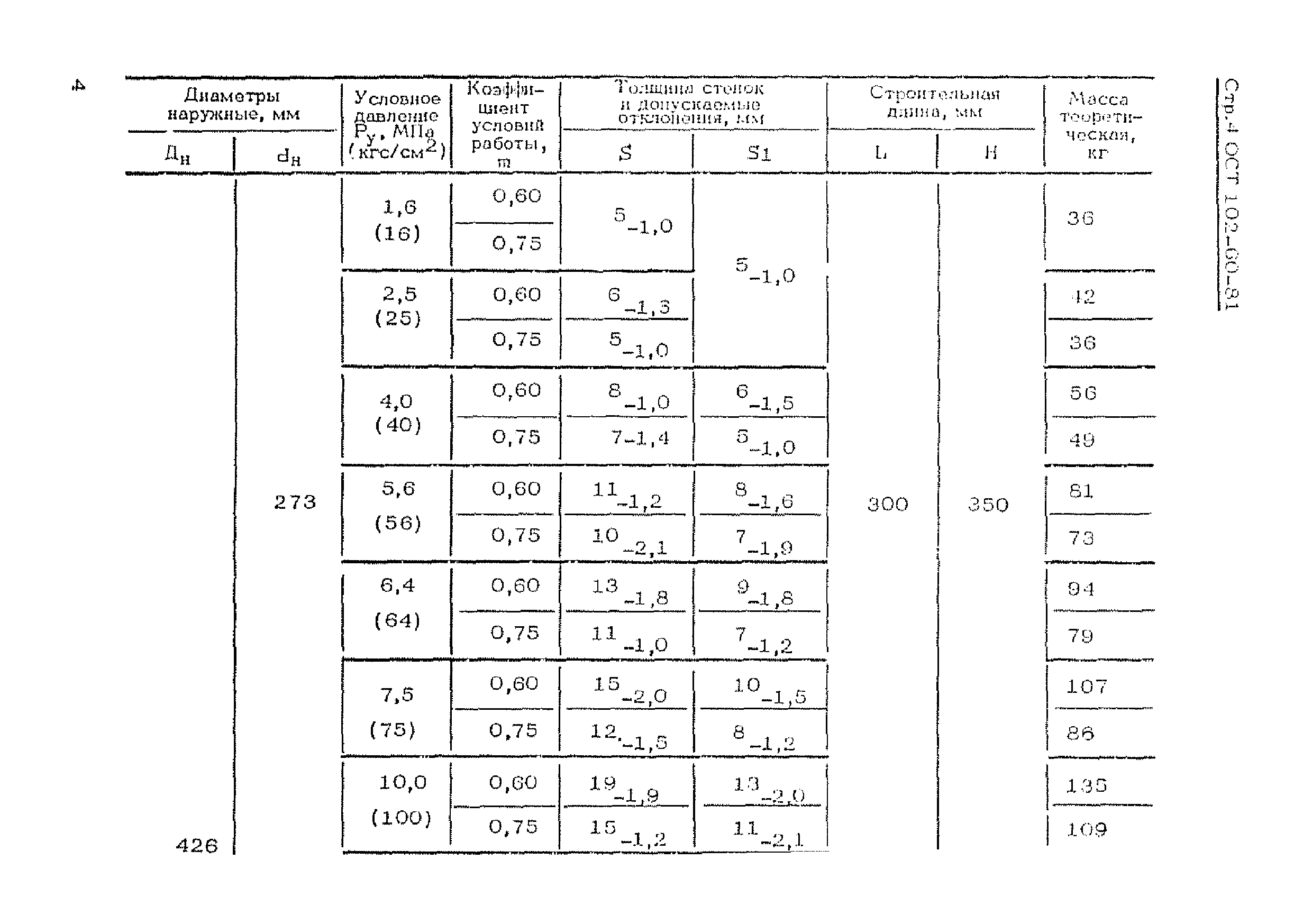 ОСТ 102-60-81