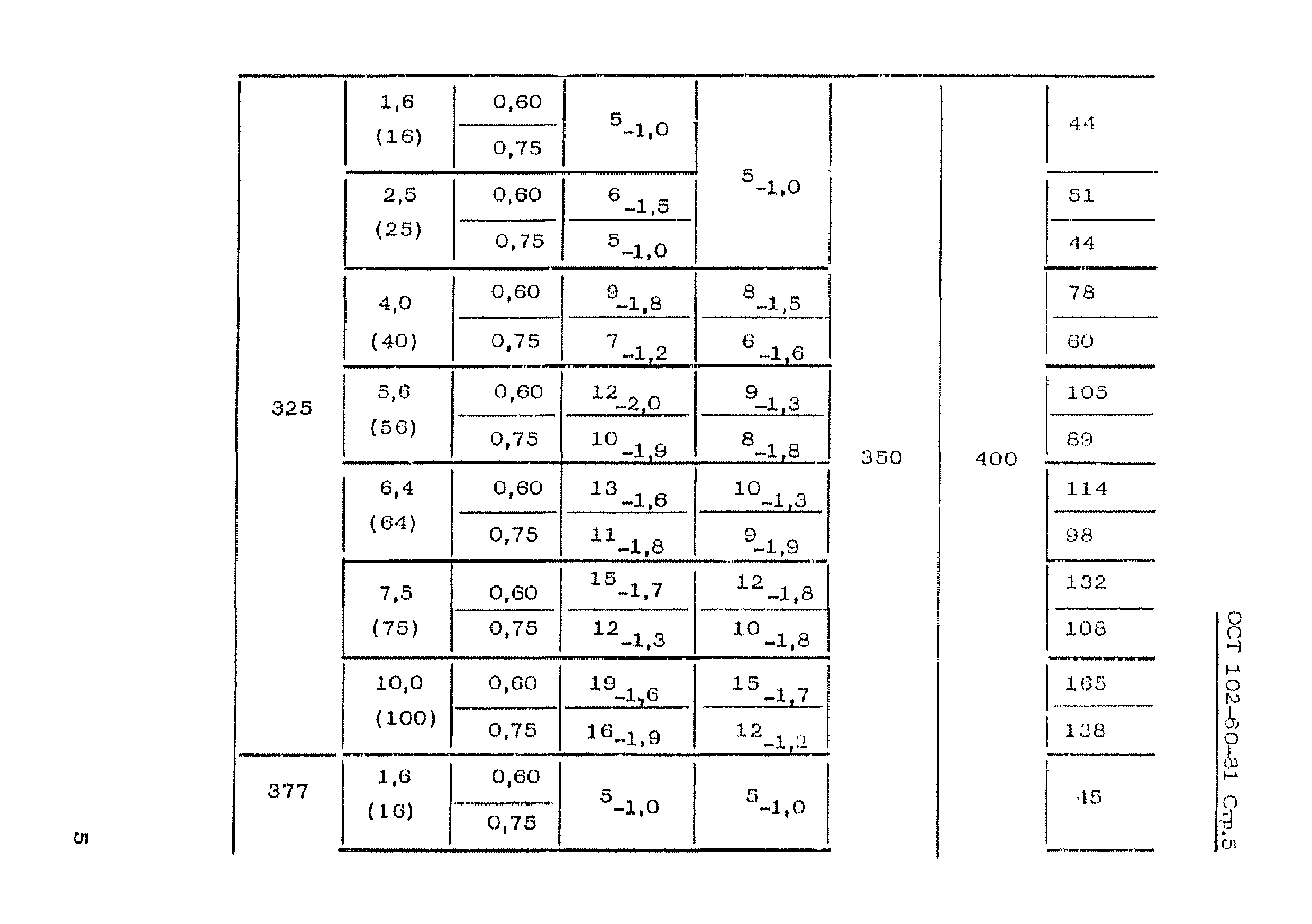 ОСТ 102-60-81