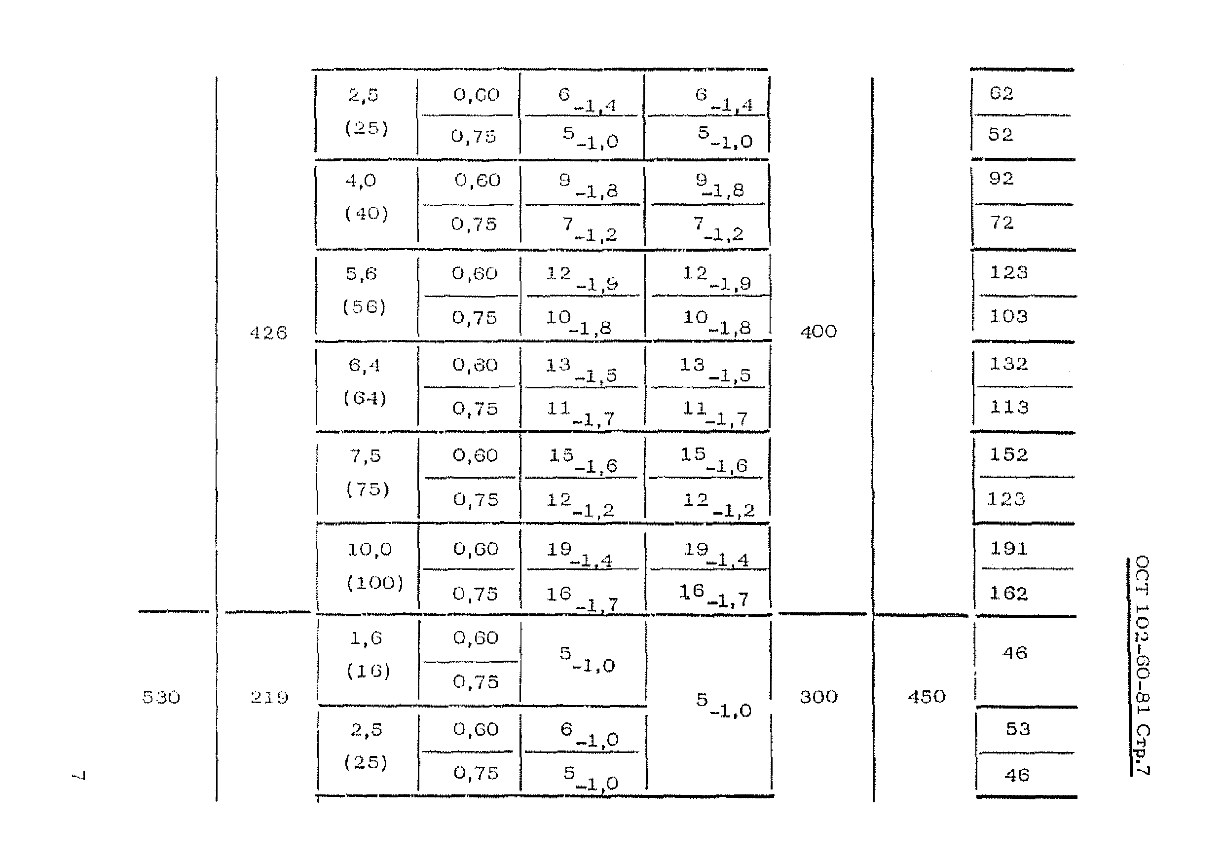 ОСТ 102-60-81