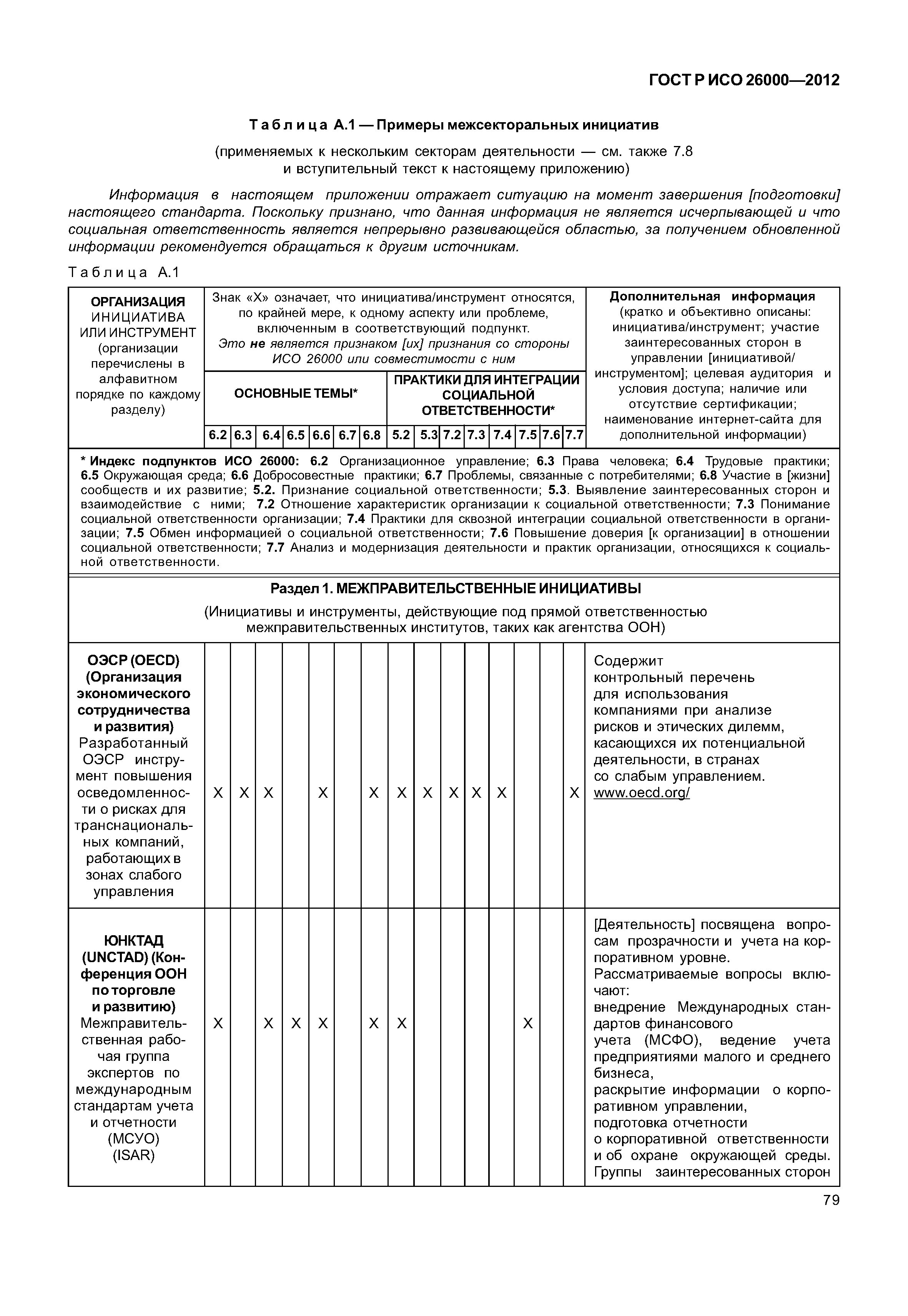 ГОСТ Р ИСО 26000-2012