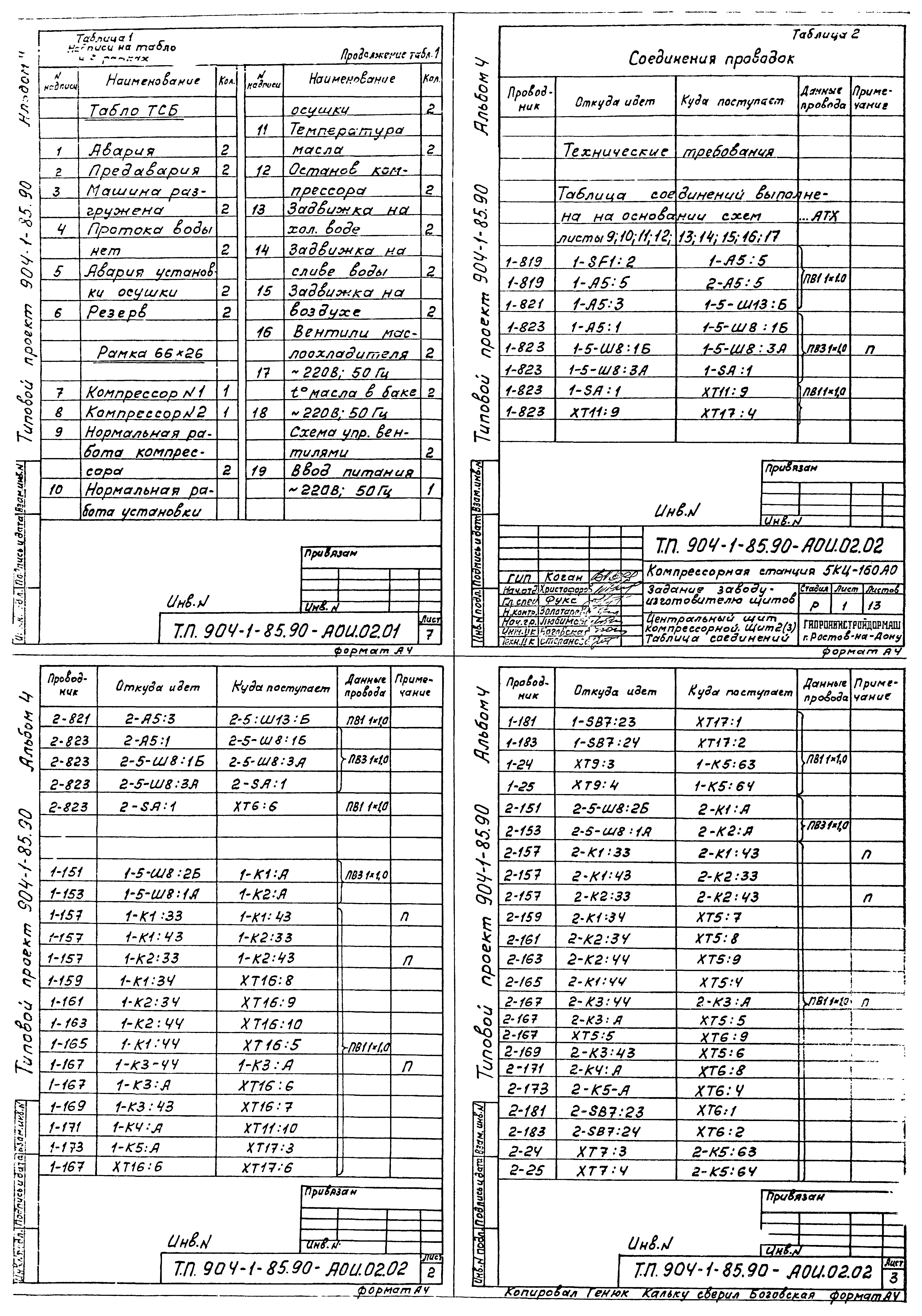 Типовой проект 904-1-85.90