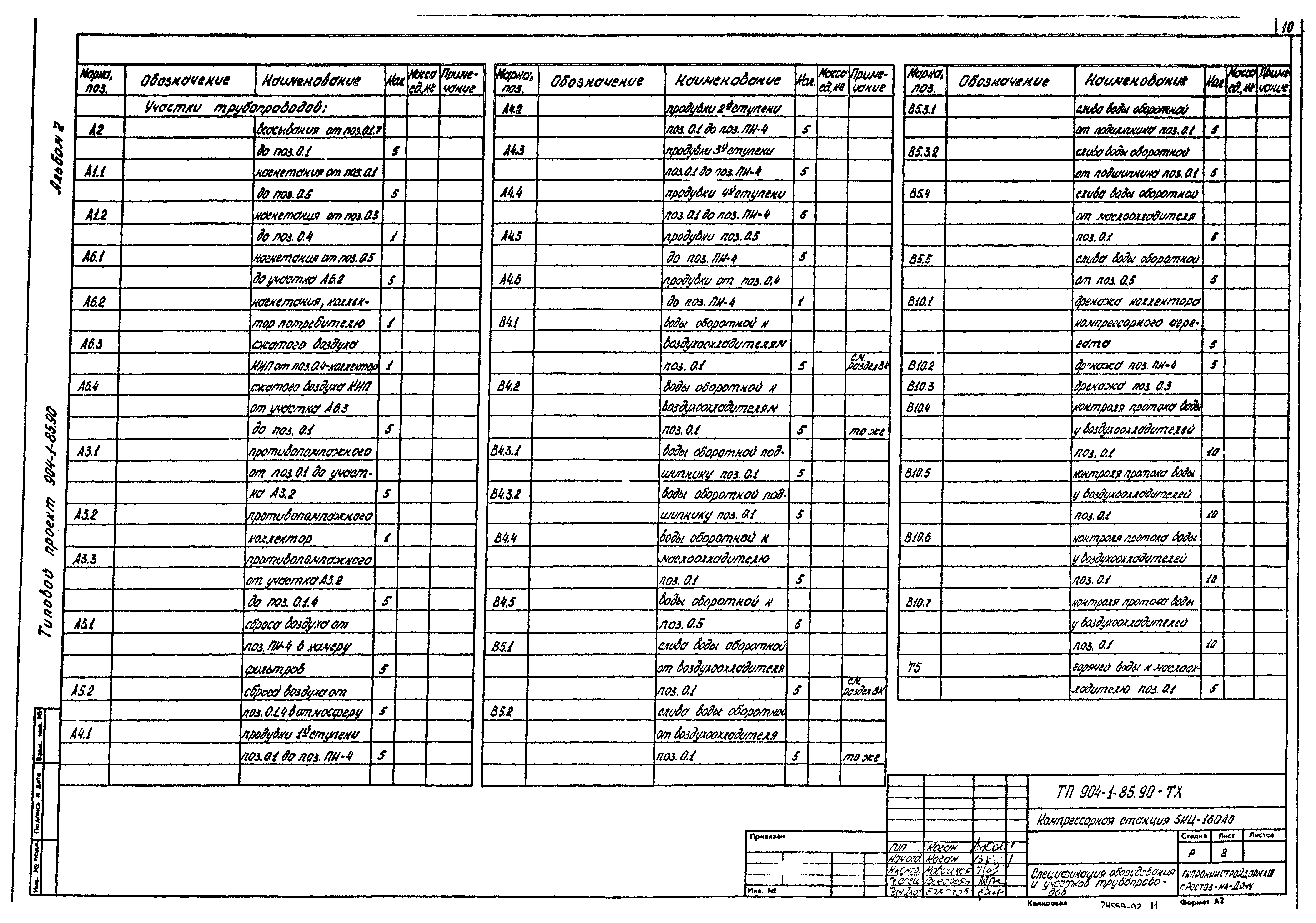 Типовой проект 904-1-85.90
