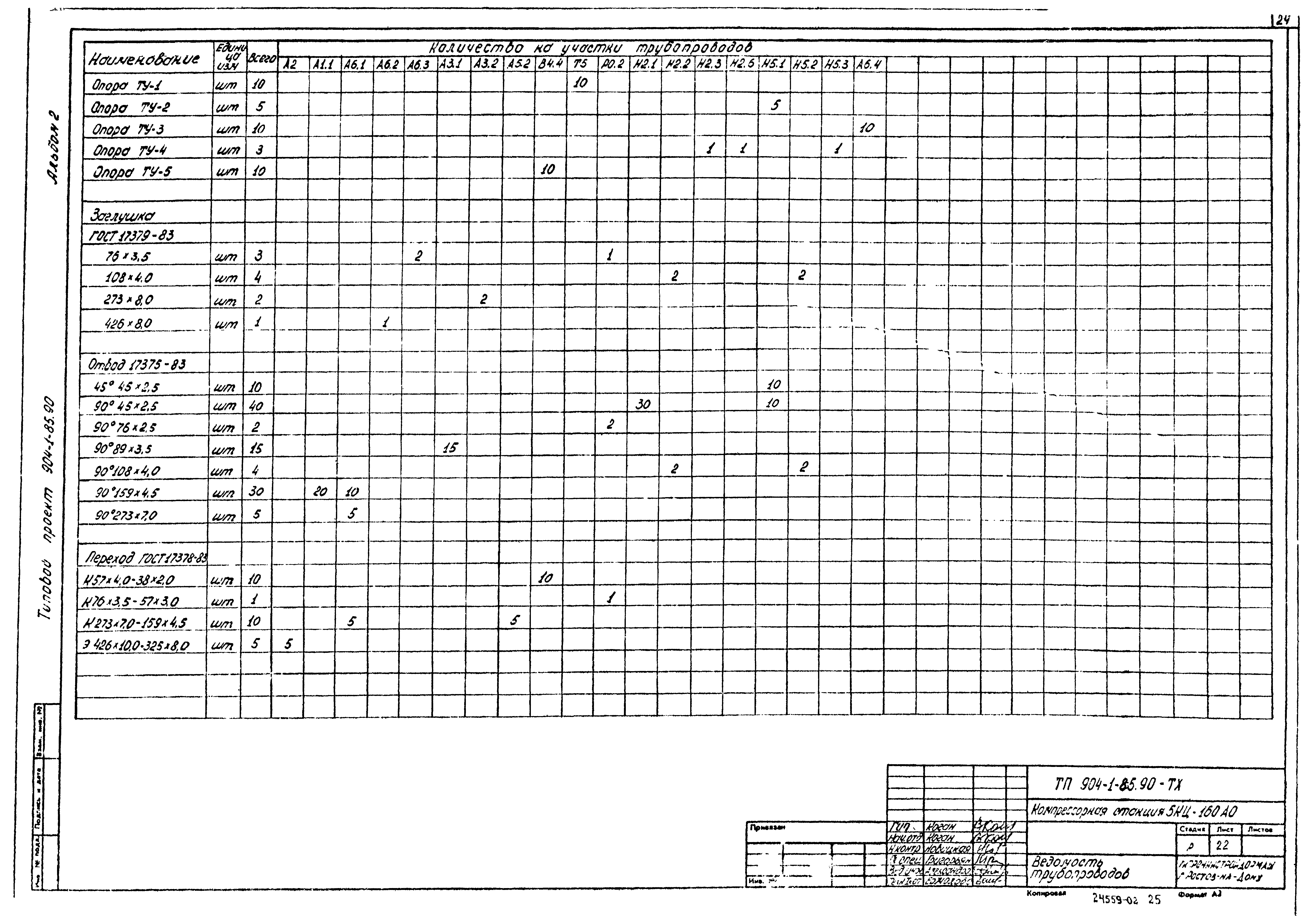 Типовой проект 904-1-85.90
