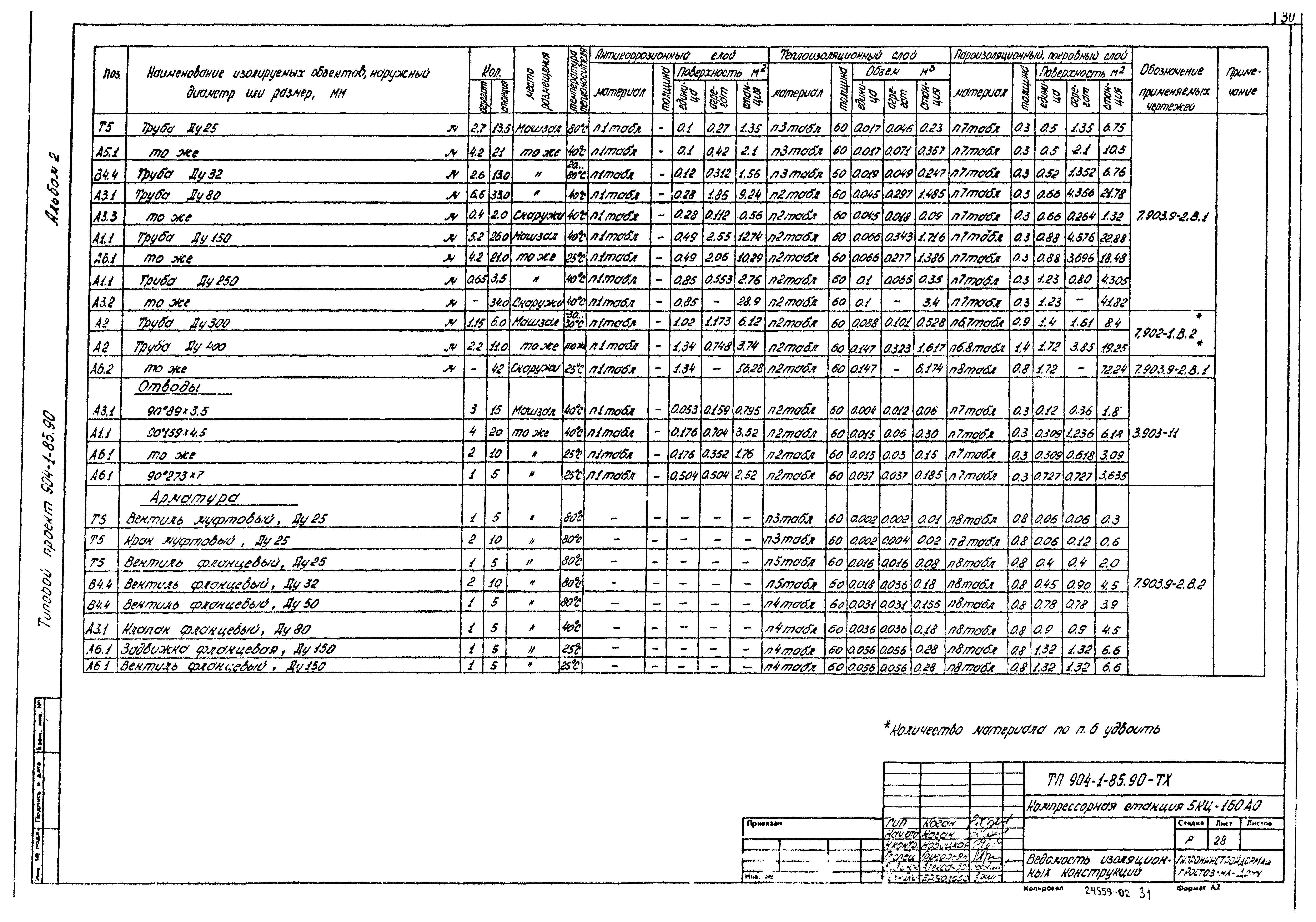 Типовой проект 904-1-85.90