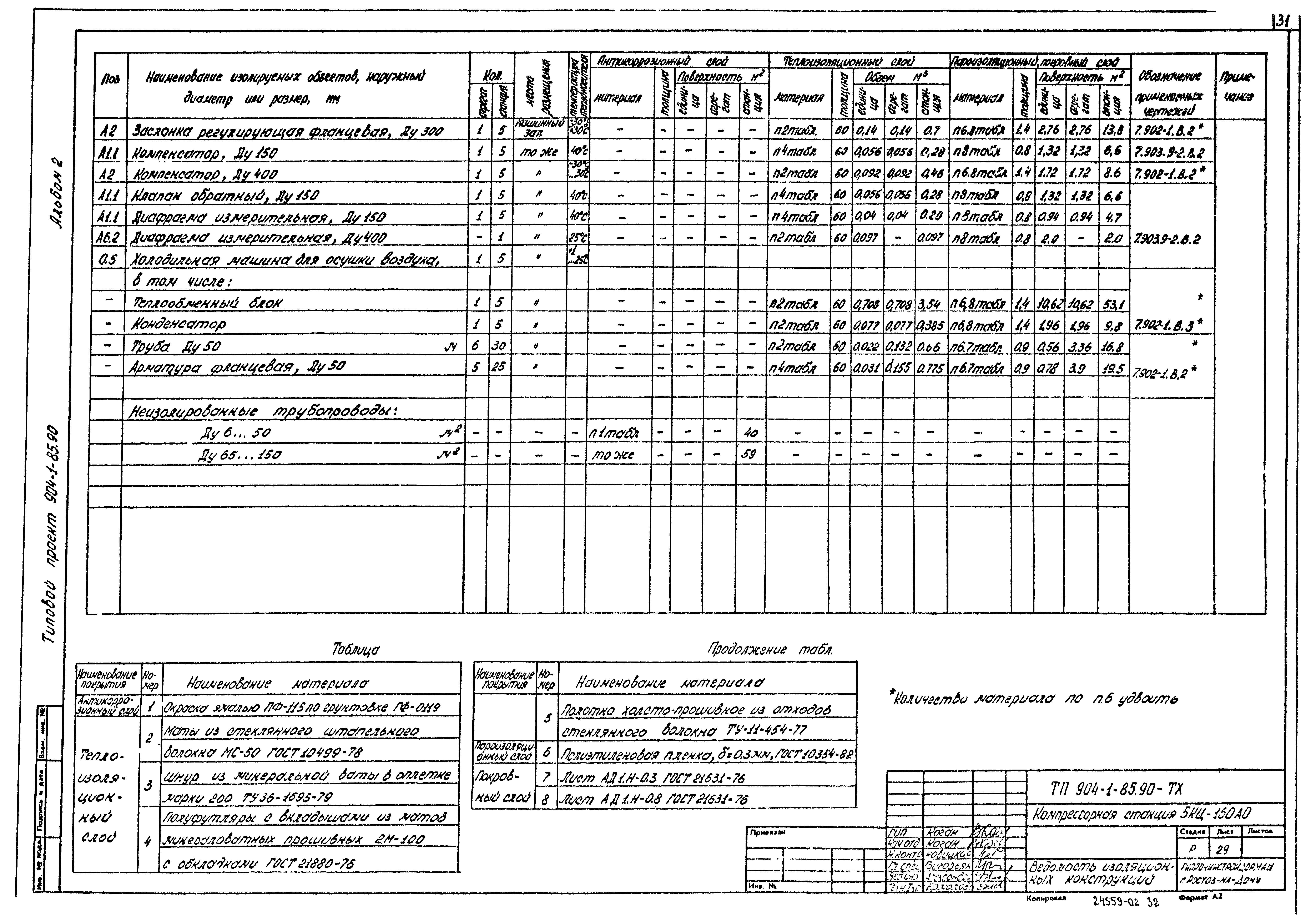 Типовой проект 904-1-85.90