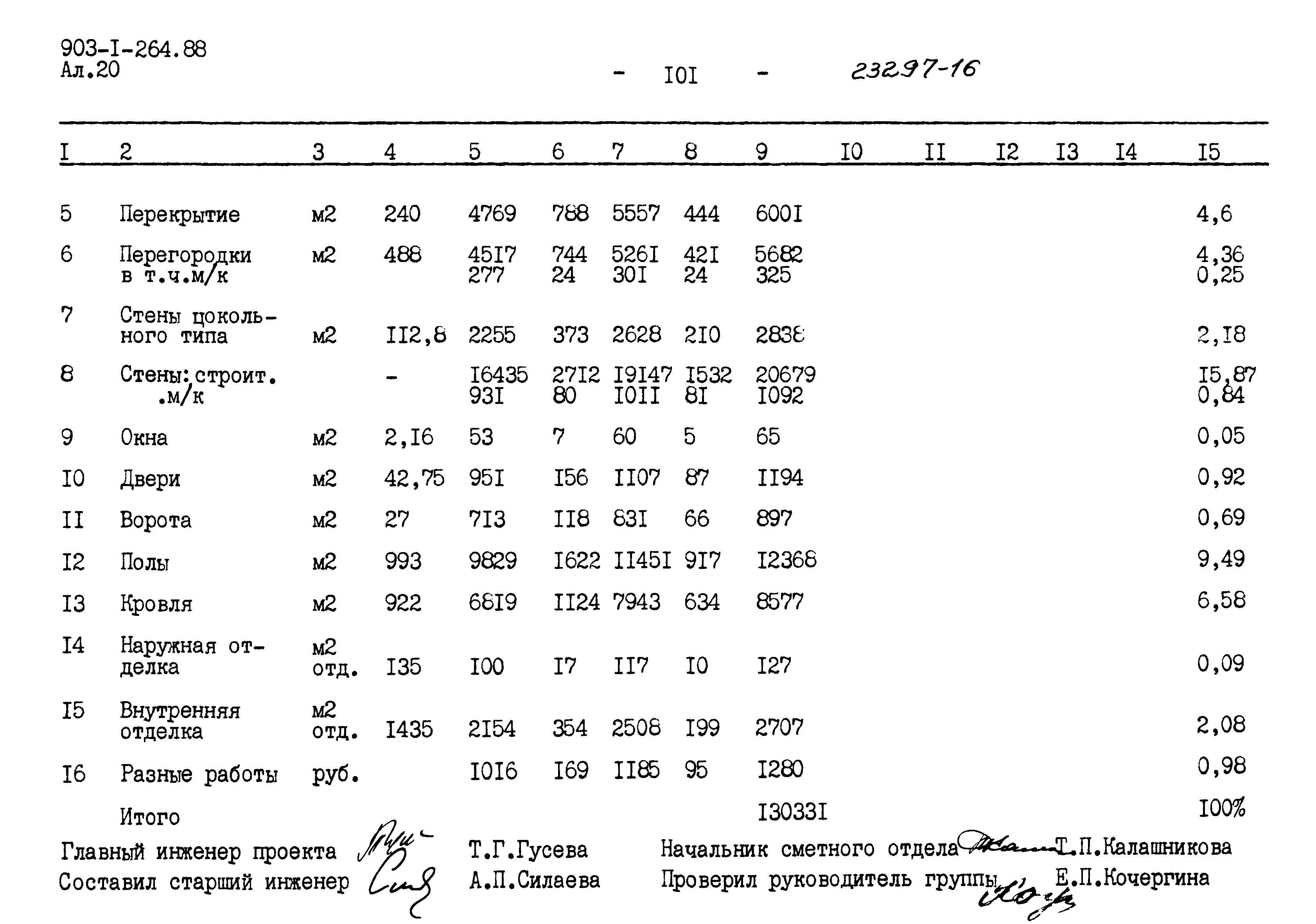 Типовой проект 903-1-264.88