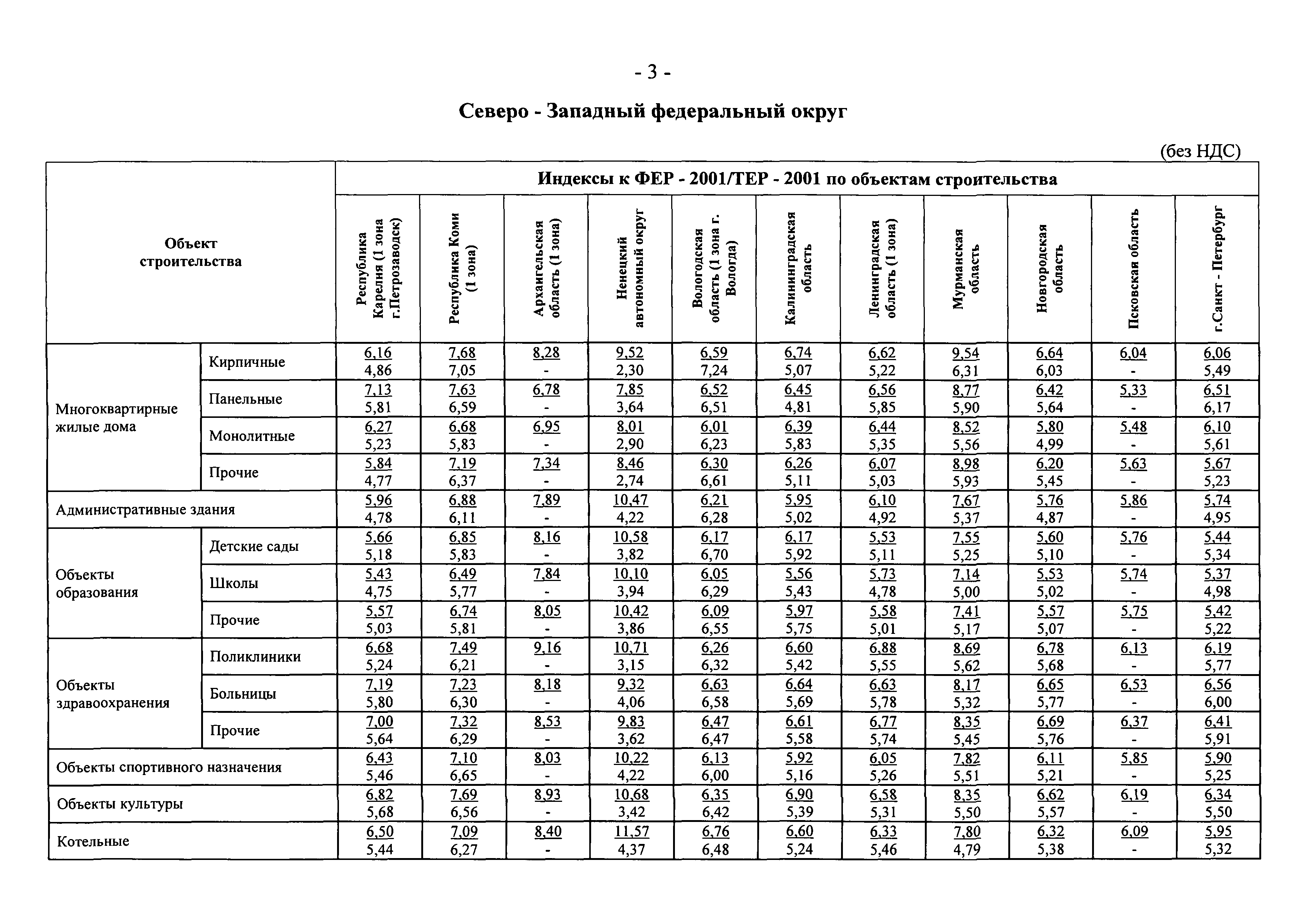 Индекс минстроя 2020