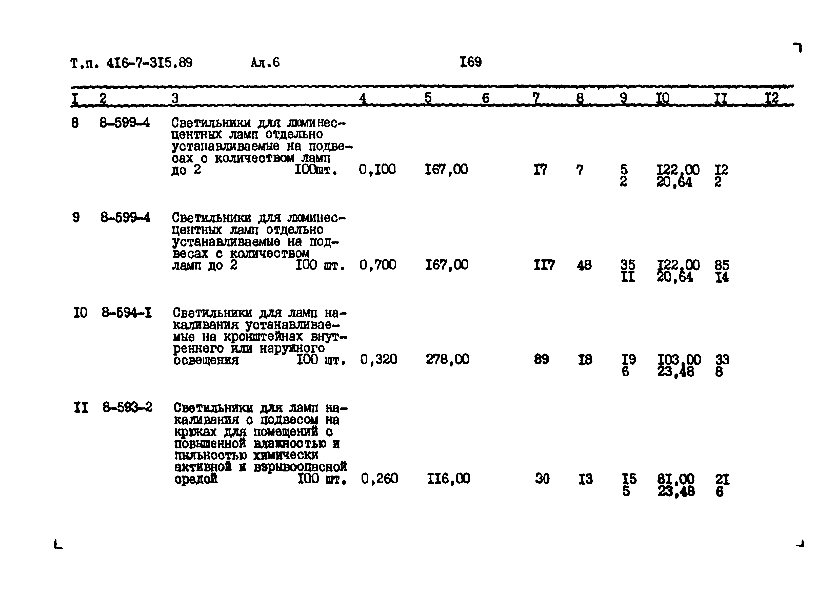 Типовой проект 416-7-315.89