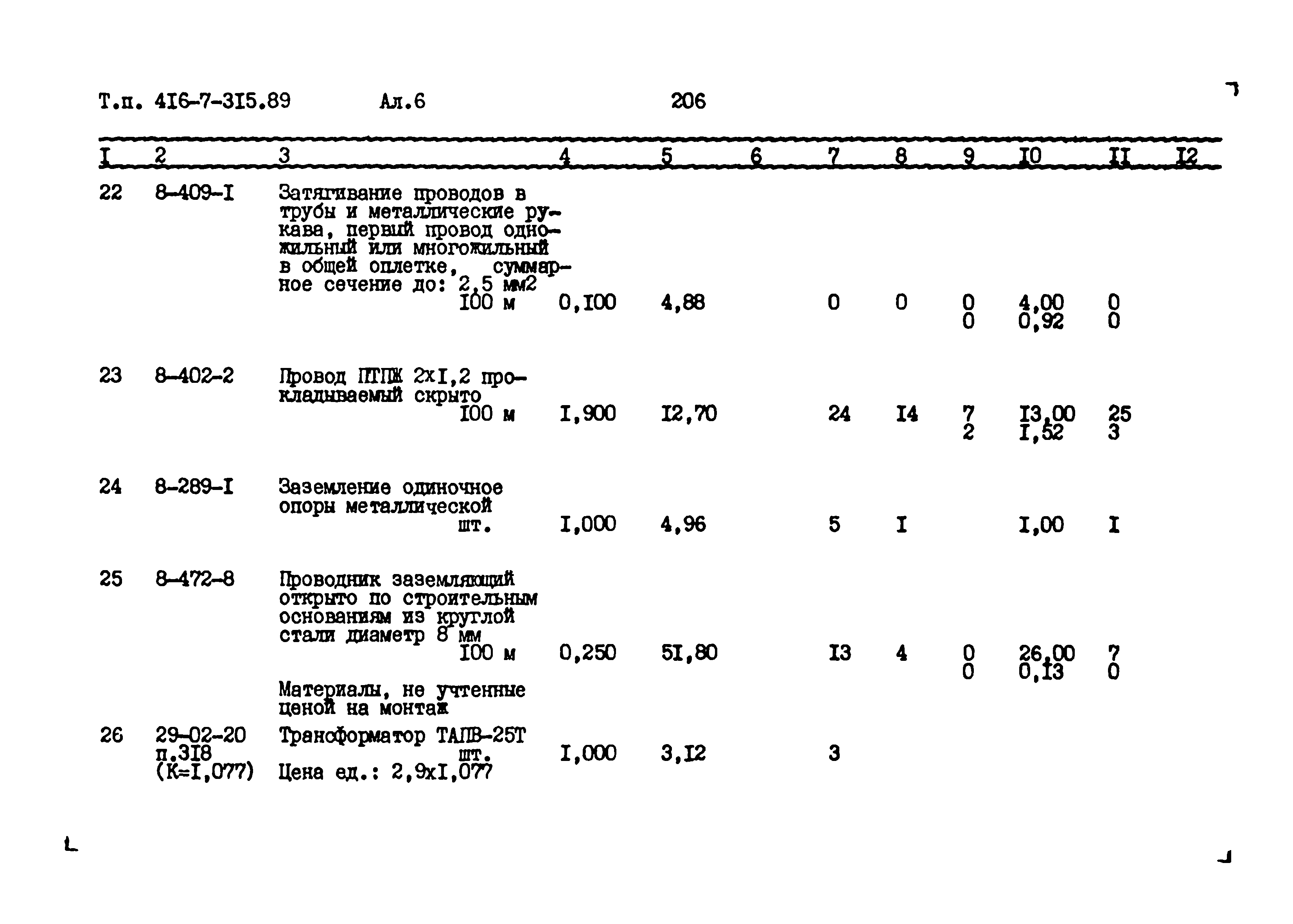 Типовой проект 416-7-315.89