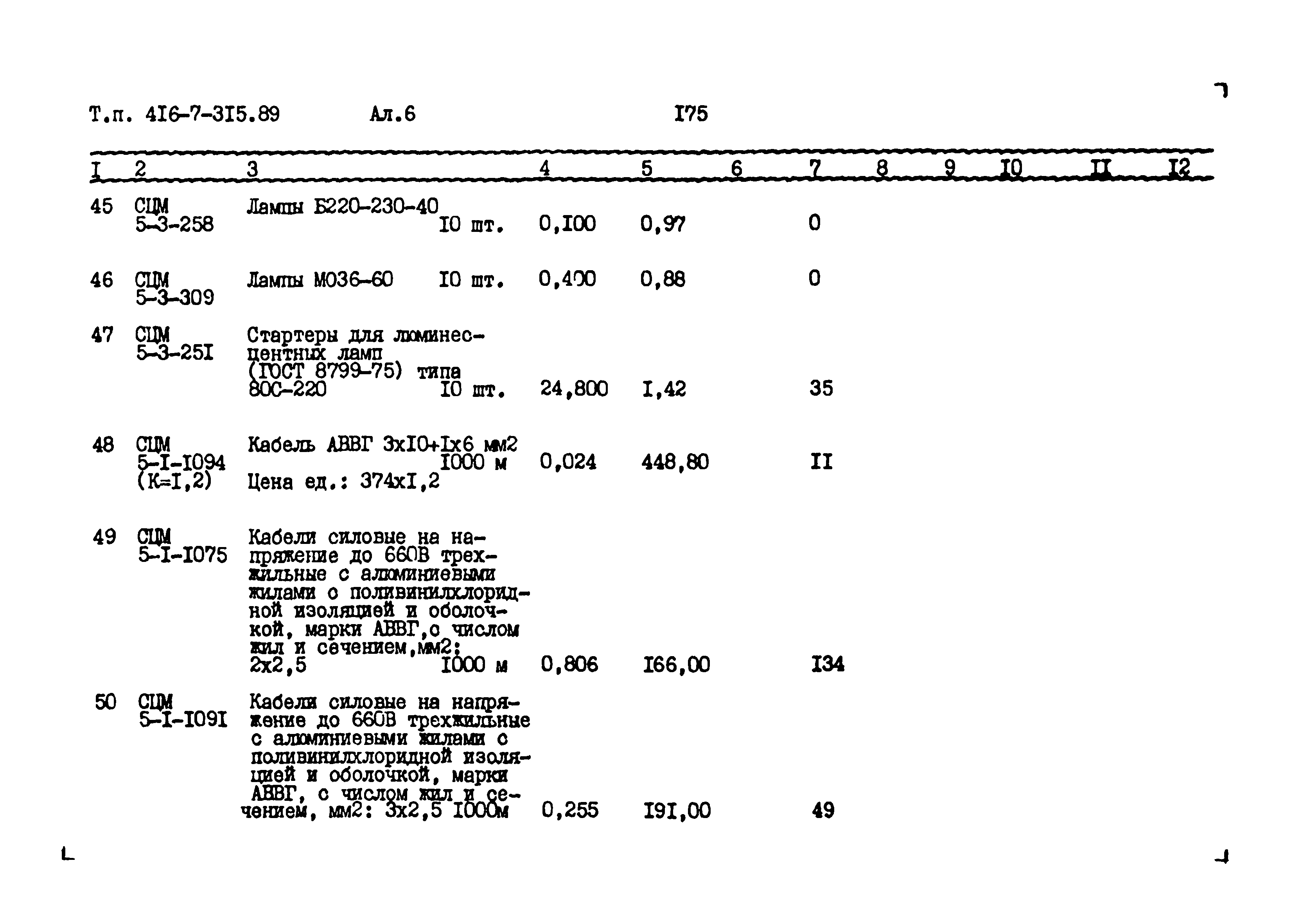 Типовой проект 416-7-315.89