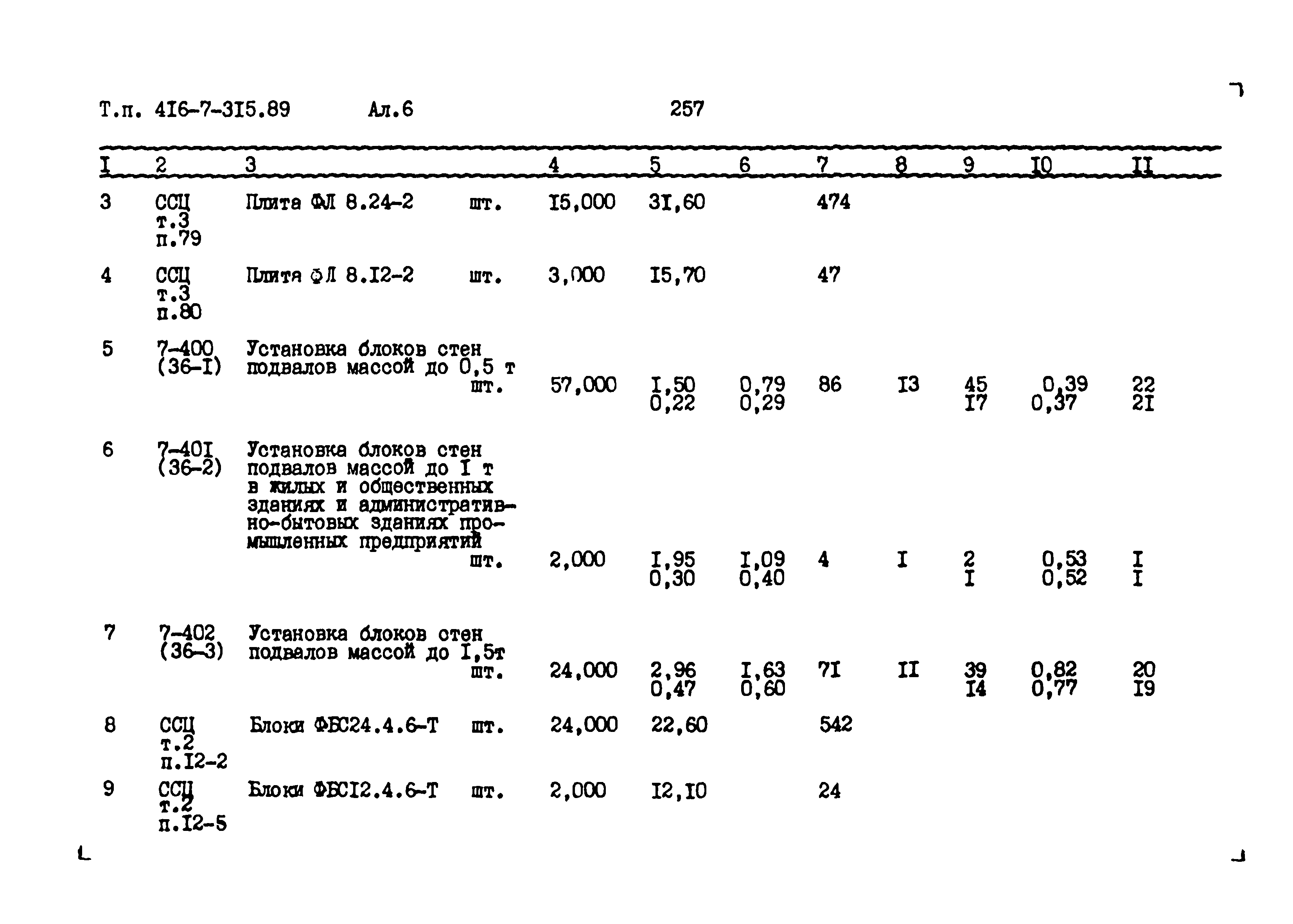 Типовой проект 416-7-315.89