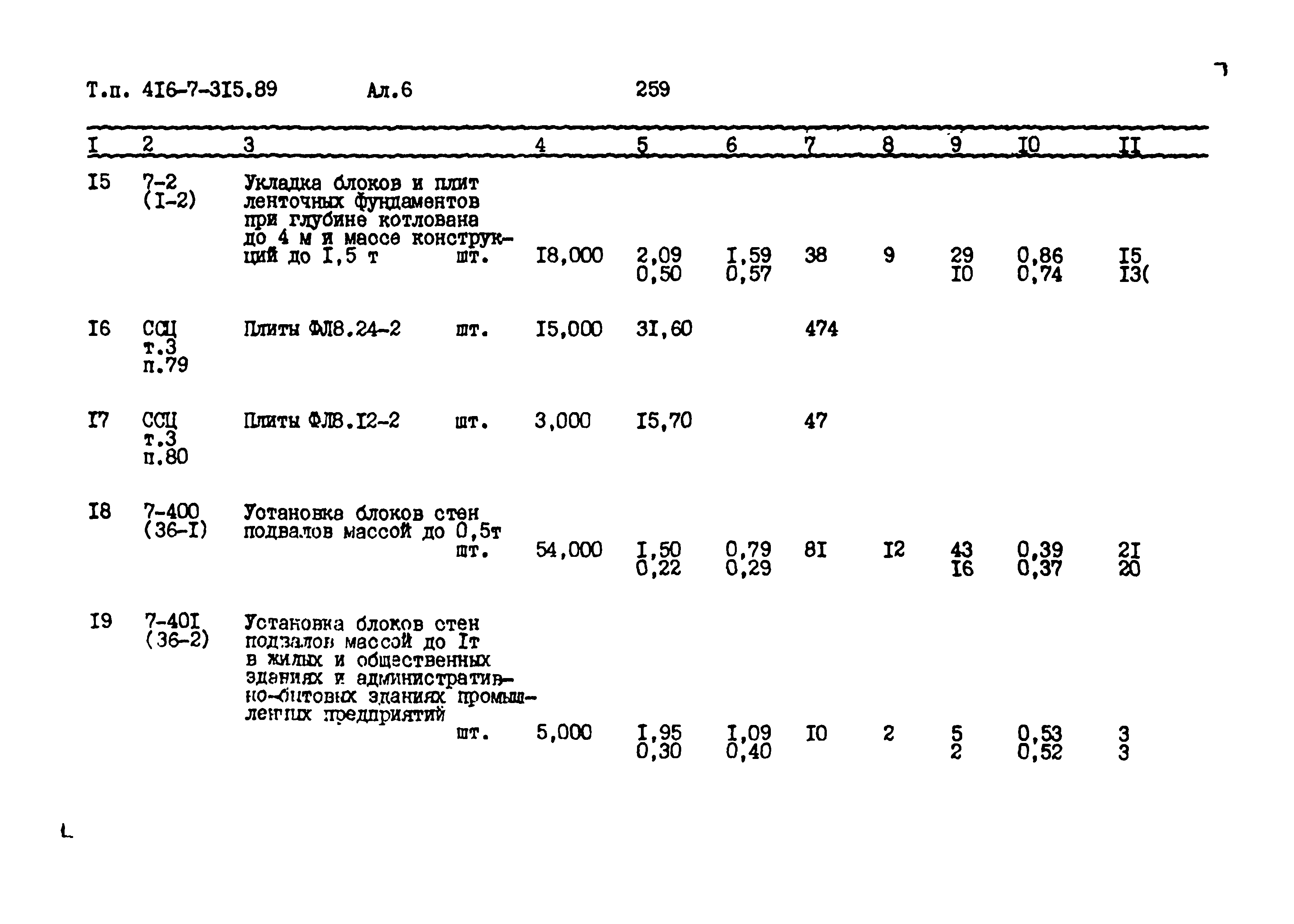 Типовой проект 416-7-315.89