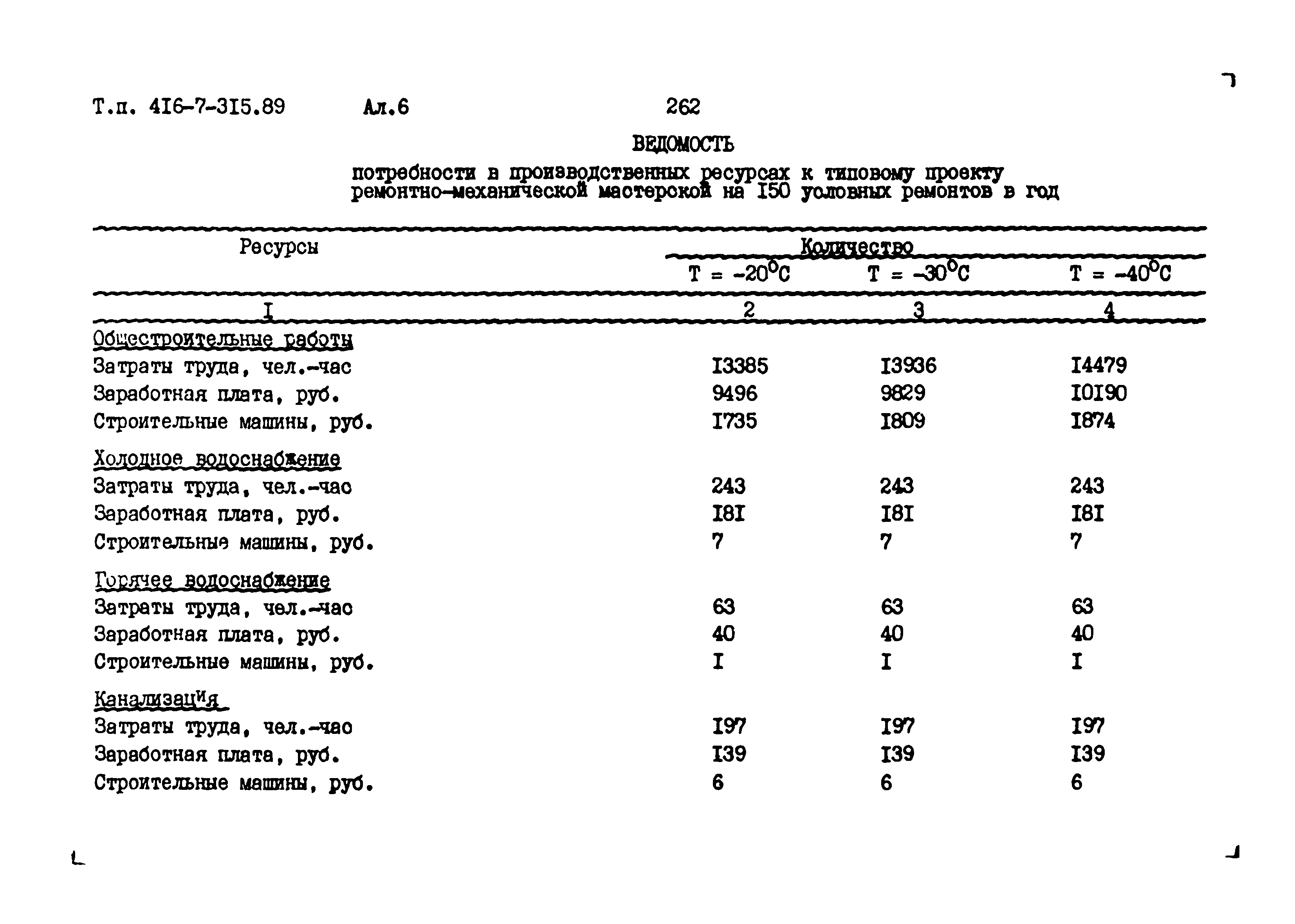Типовой проект 416-7-315.89