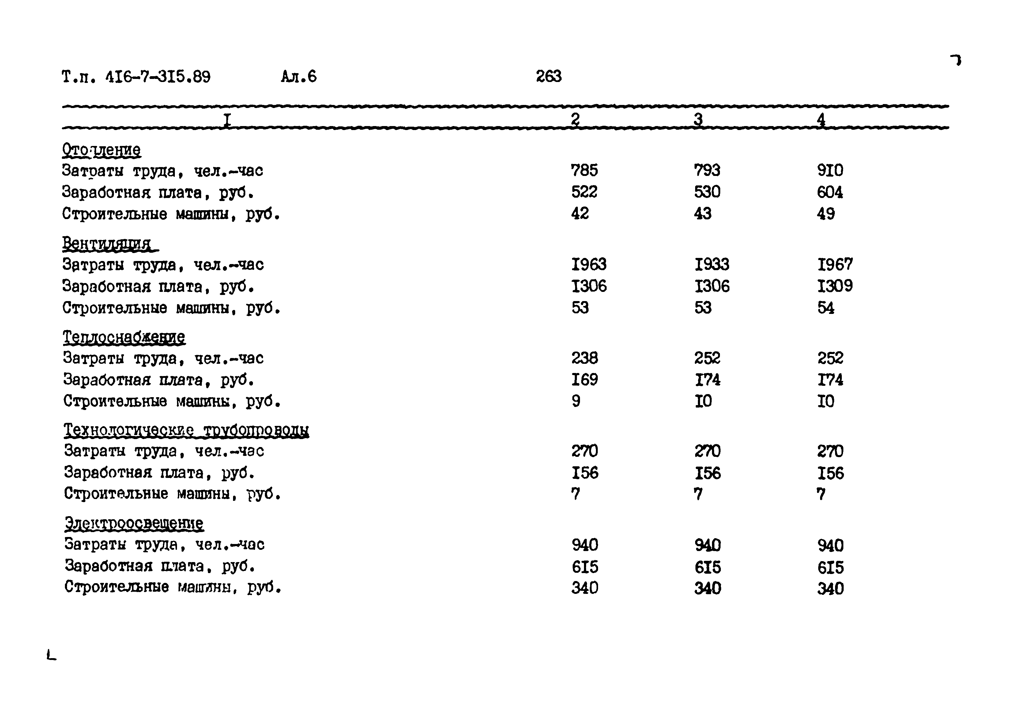 Типовой проект 416-7-315.89