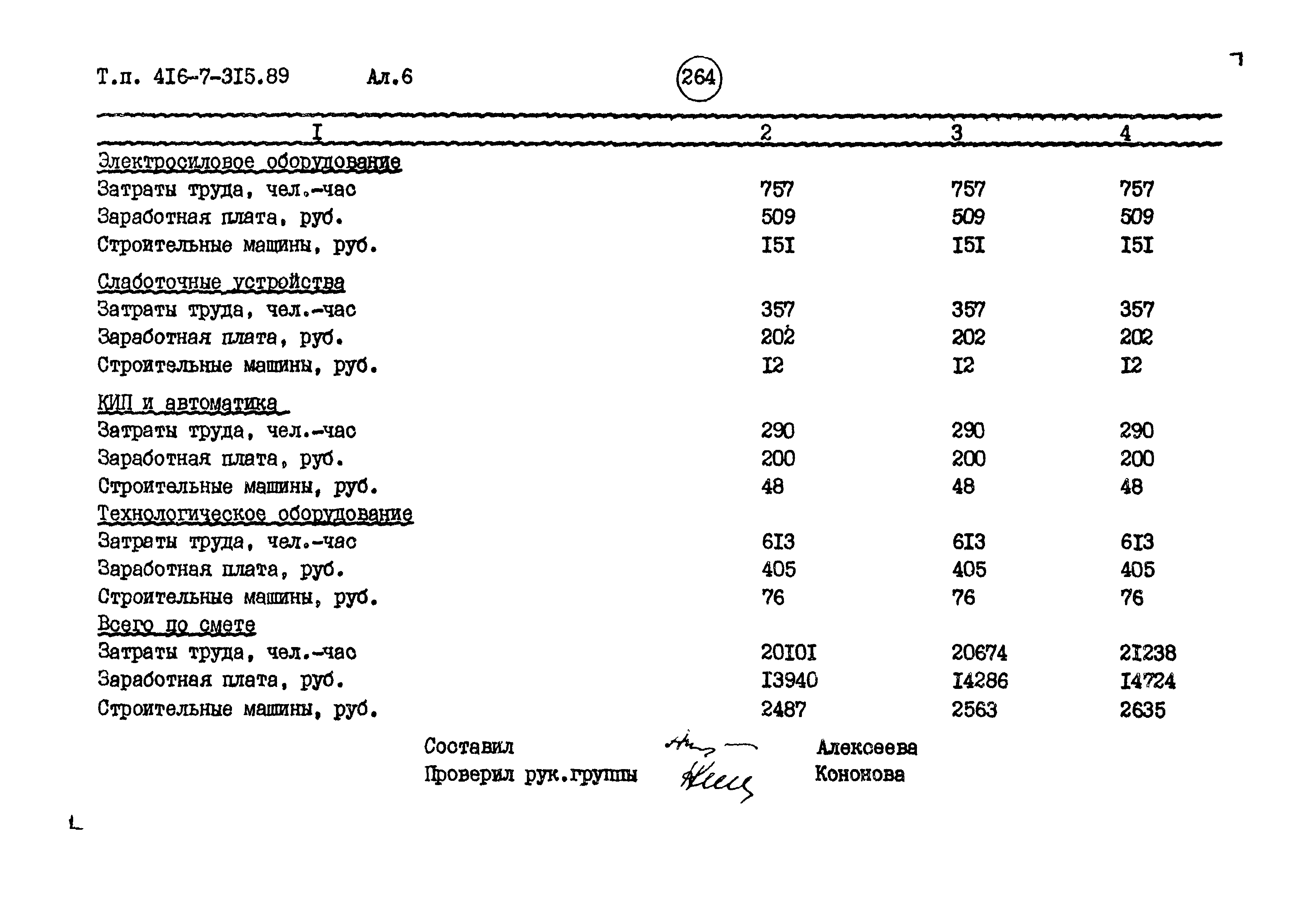 Типовой проект 416-7-315.89