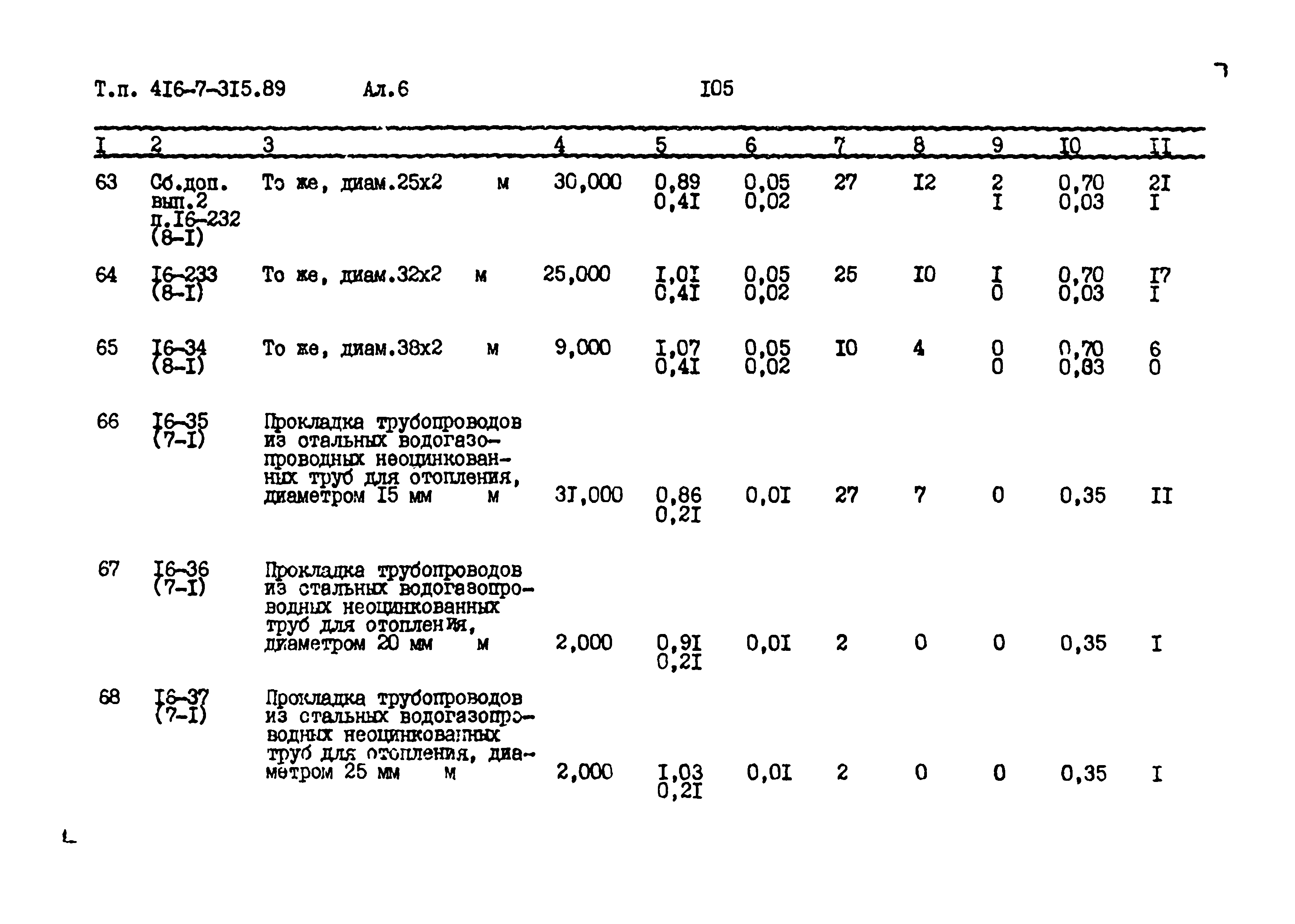 Типовой проект 416-7-315.89