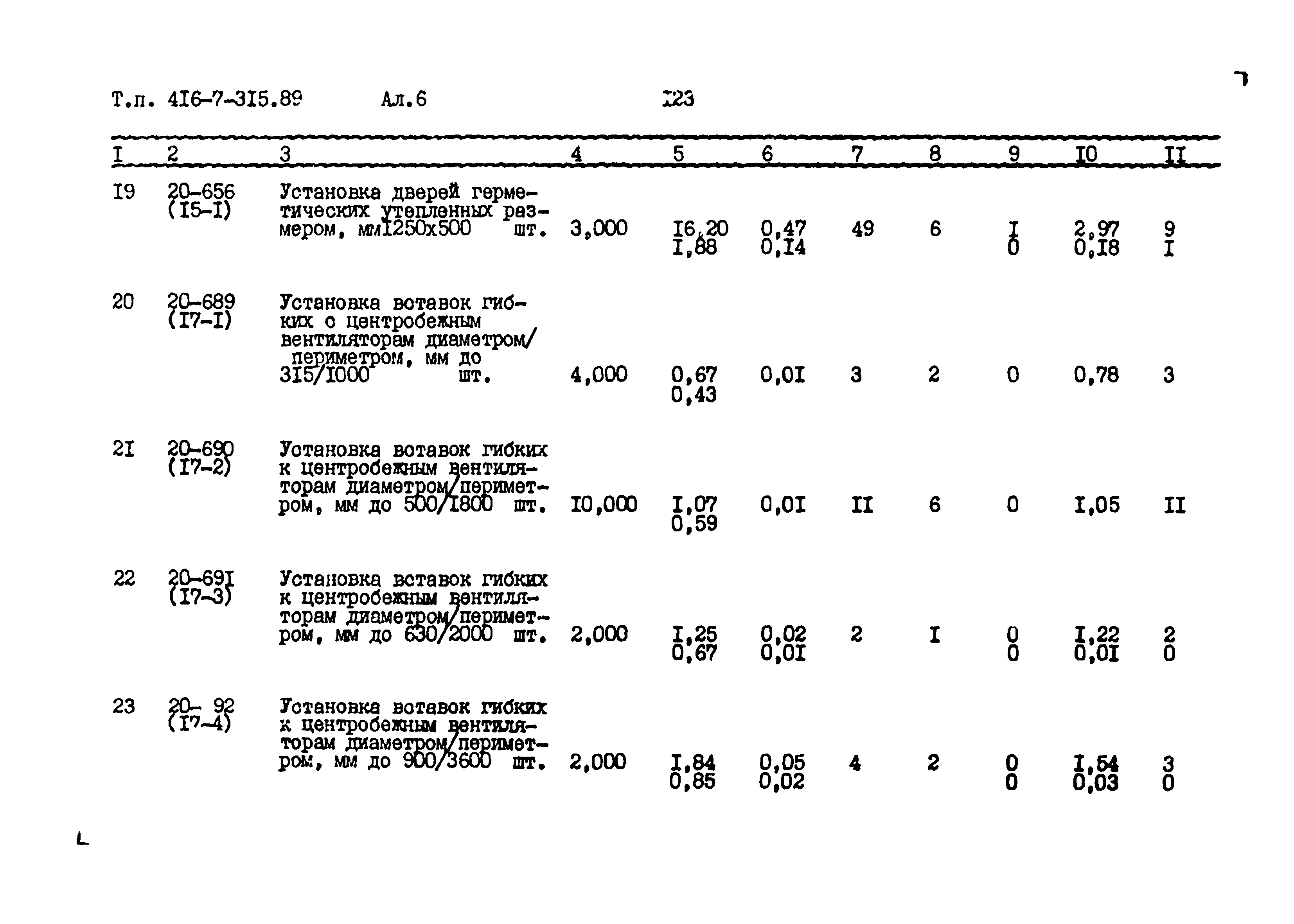 Типовой проект 416-7-315.89