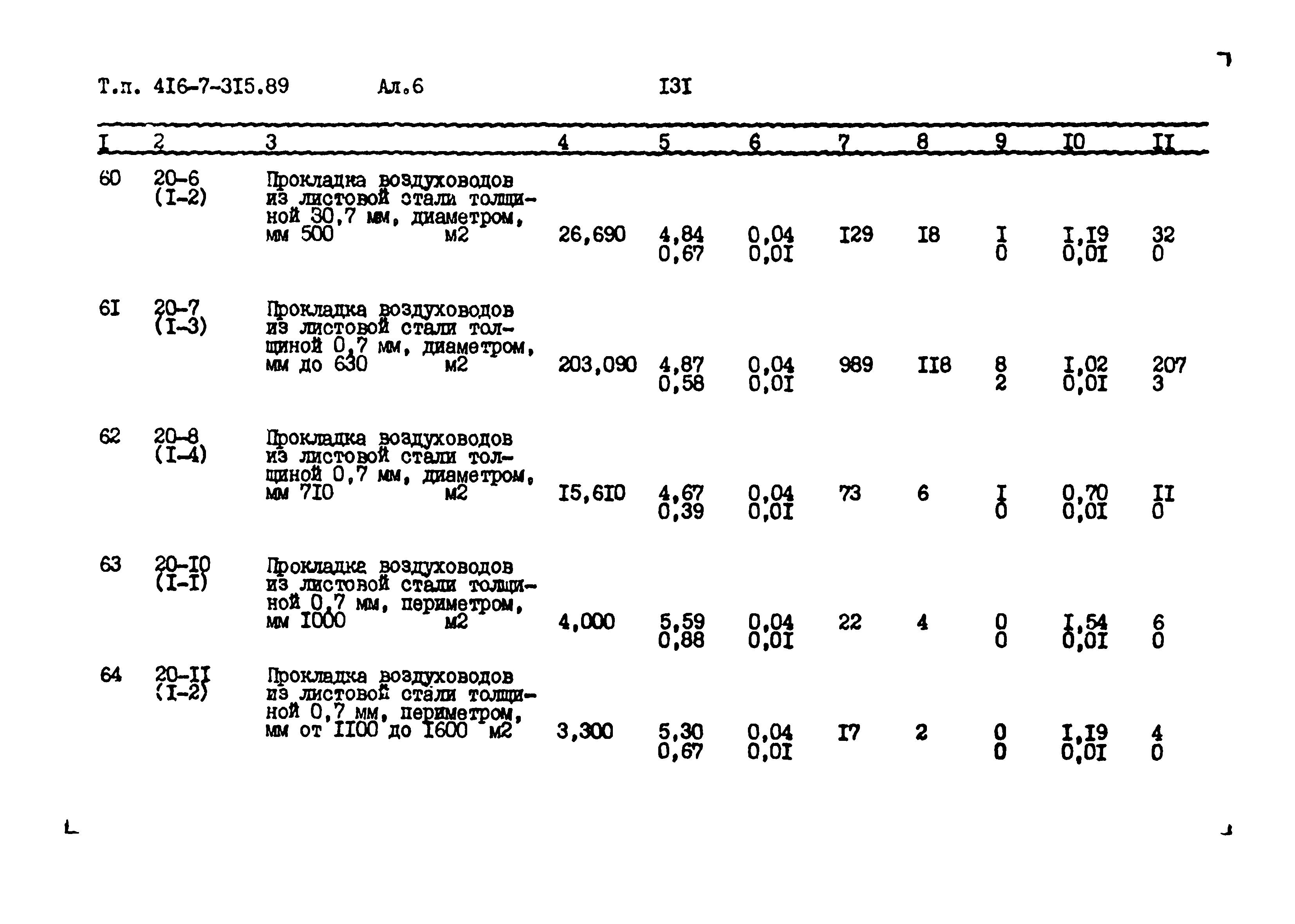 Типовой проект 416-7-315.89