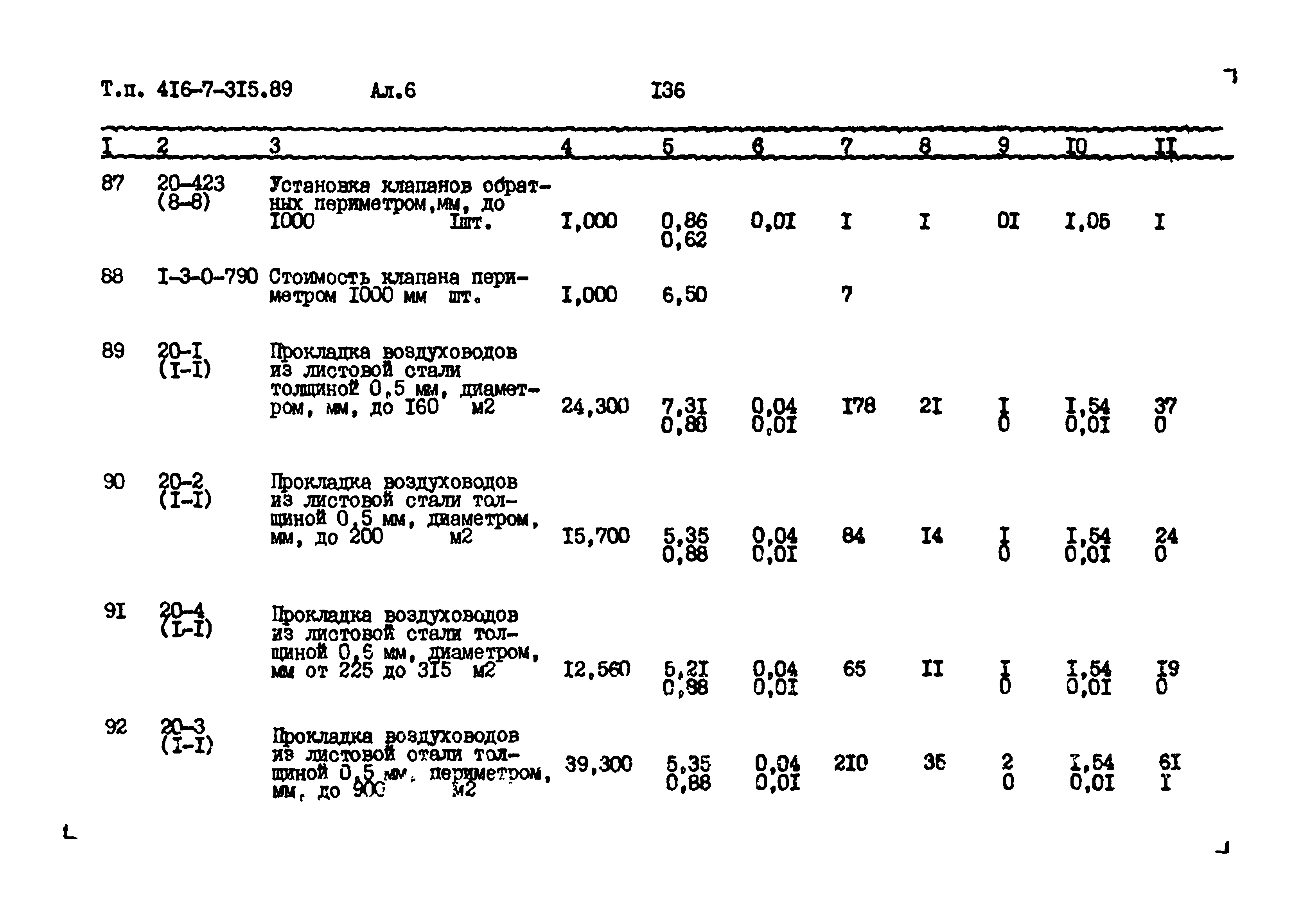 Типовой проект 416-7-315.89
