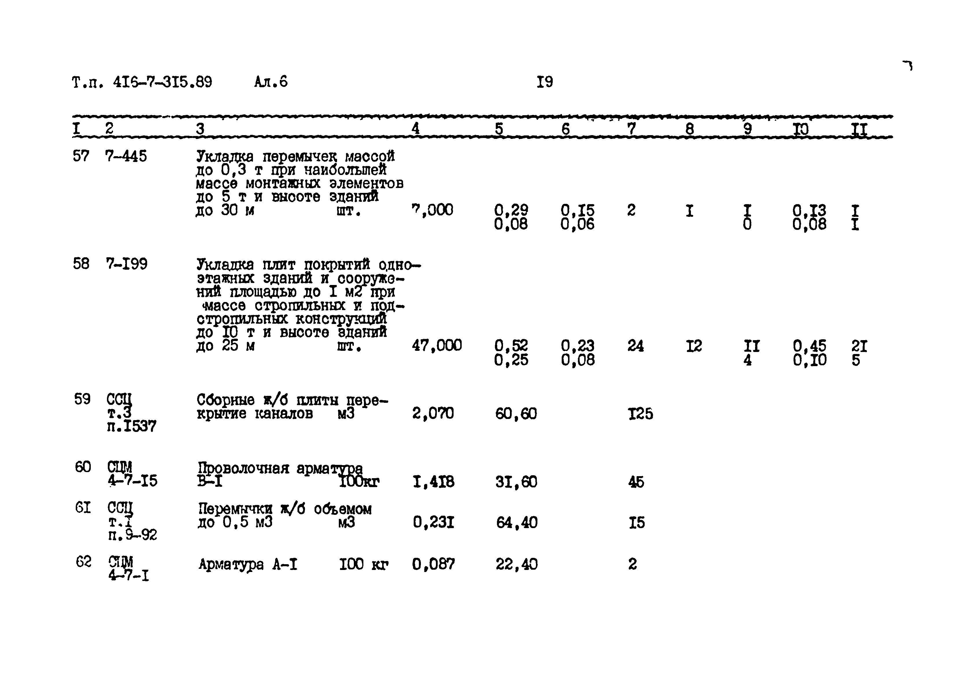 Типовой проект 416-7-315.89