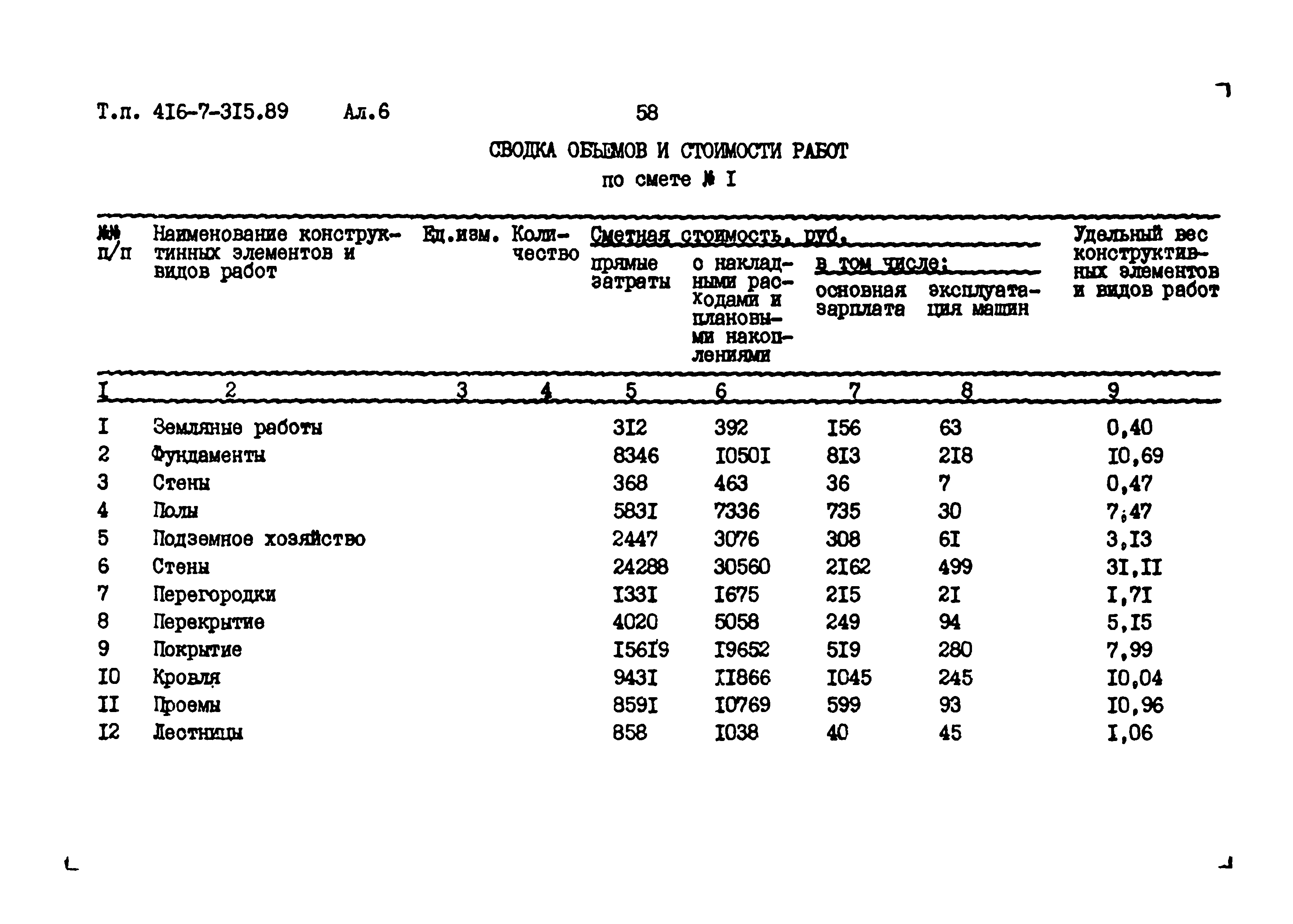 Типовой проект 416-7-315.89