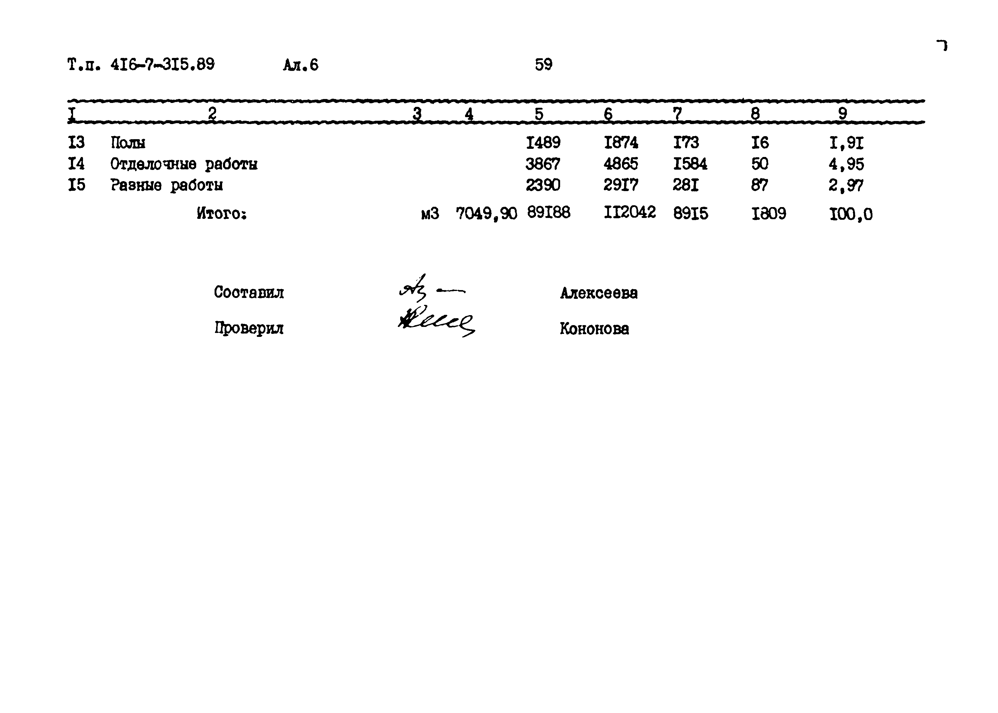 Типовой проект 416-7-315.89