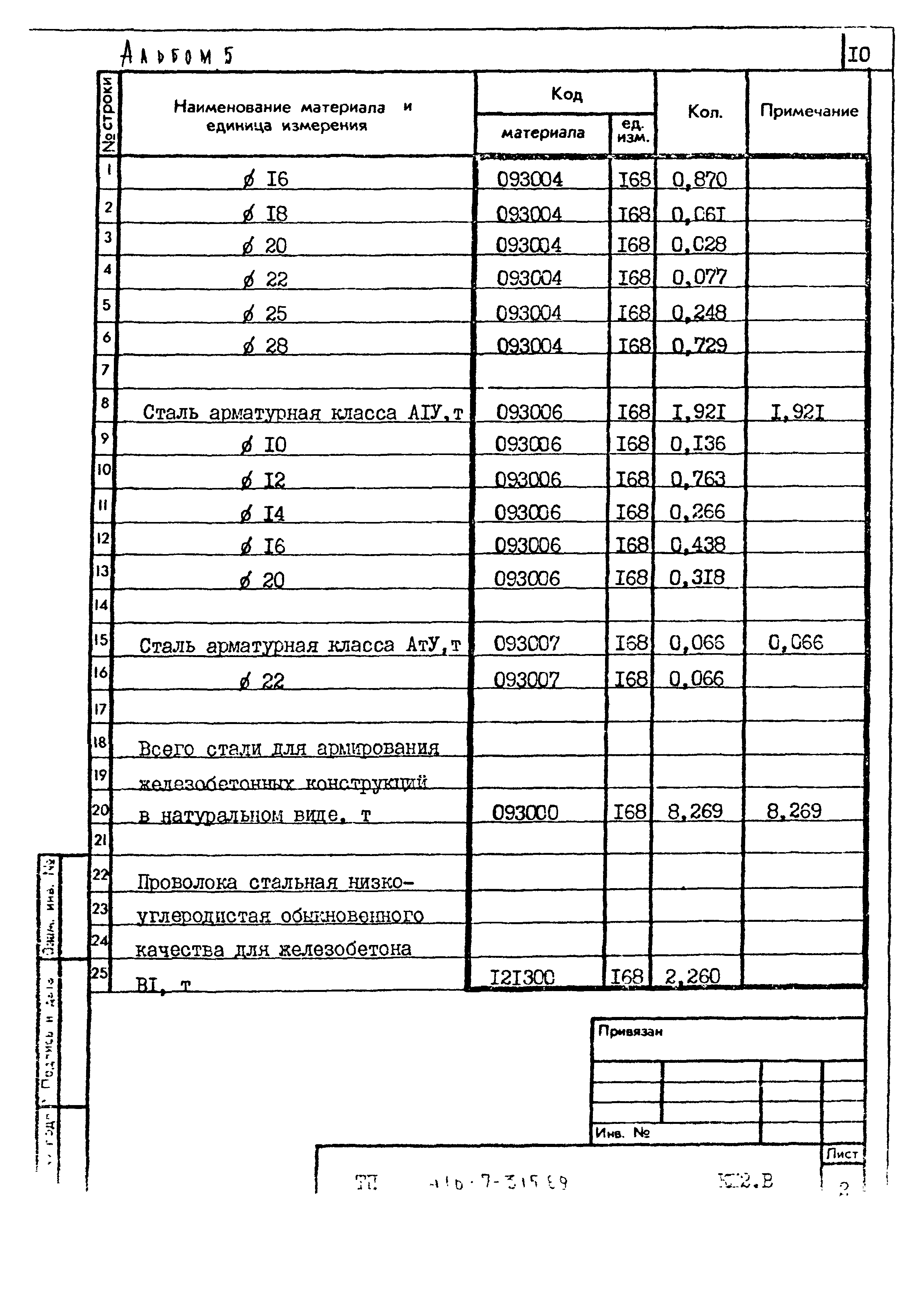 Типовой проект 416-7-315.89