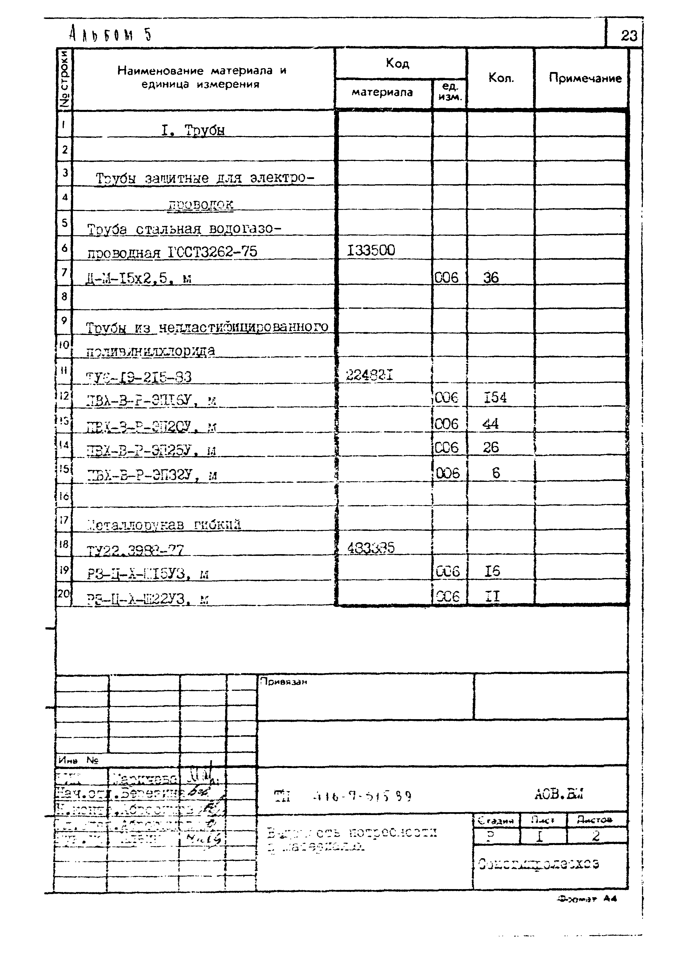 Типовой проект 416-7-315.89