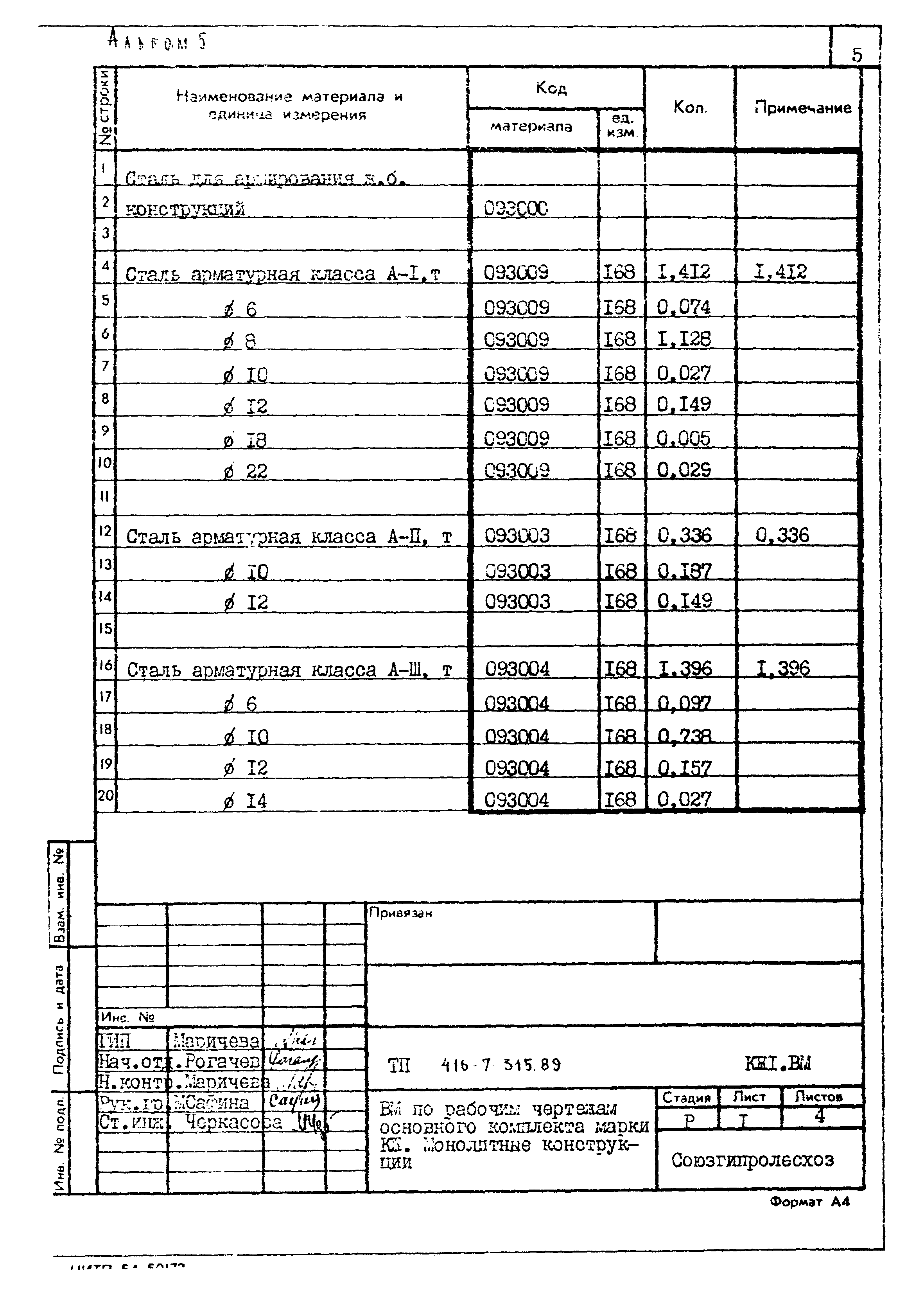 Типовой проект 416-7-315.89