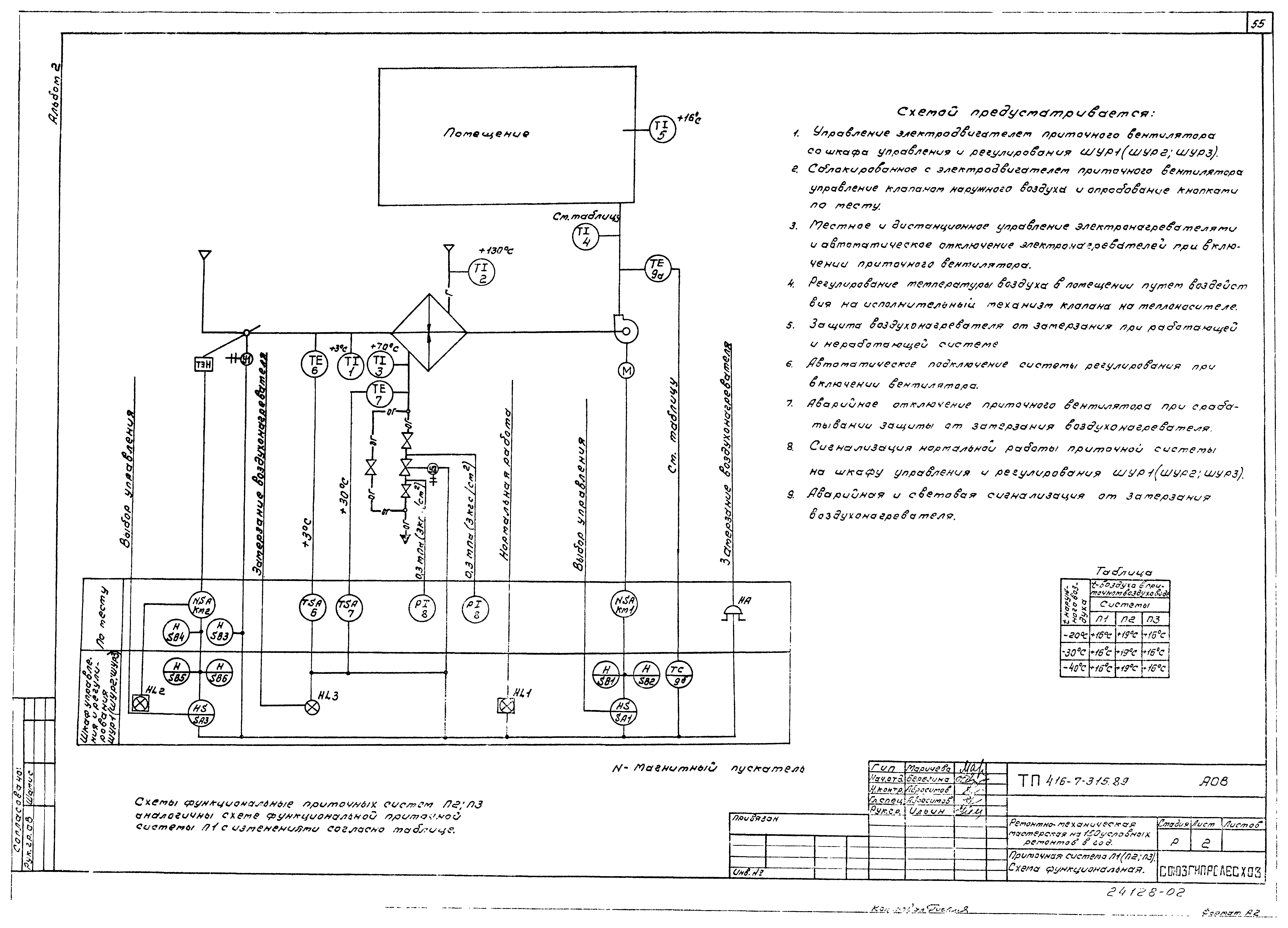 Типовой проект 416-7-315.89