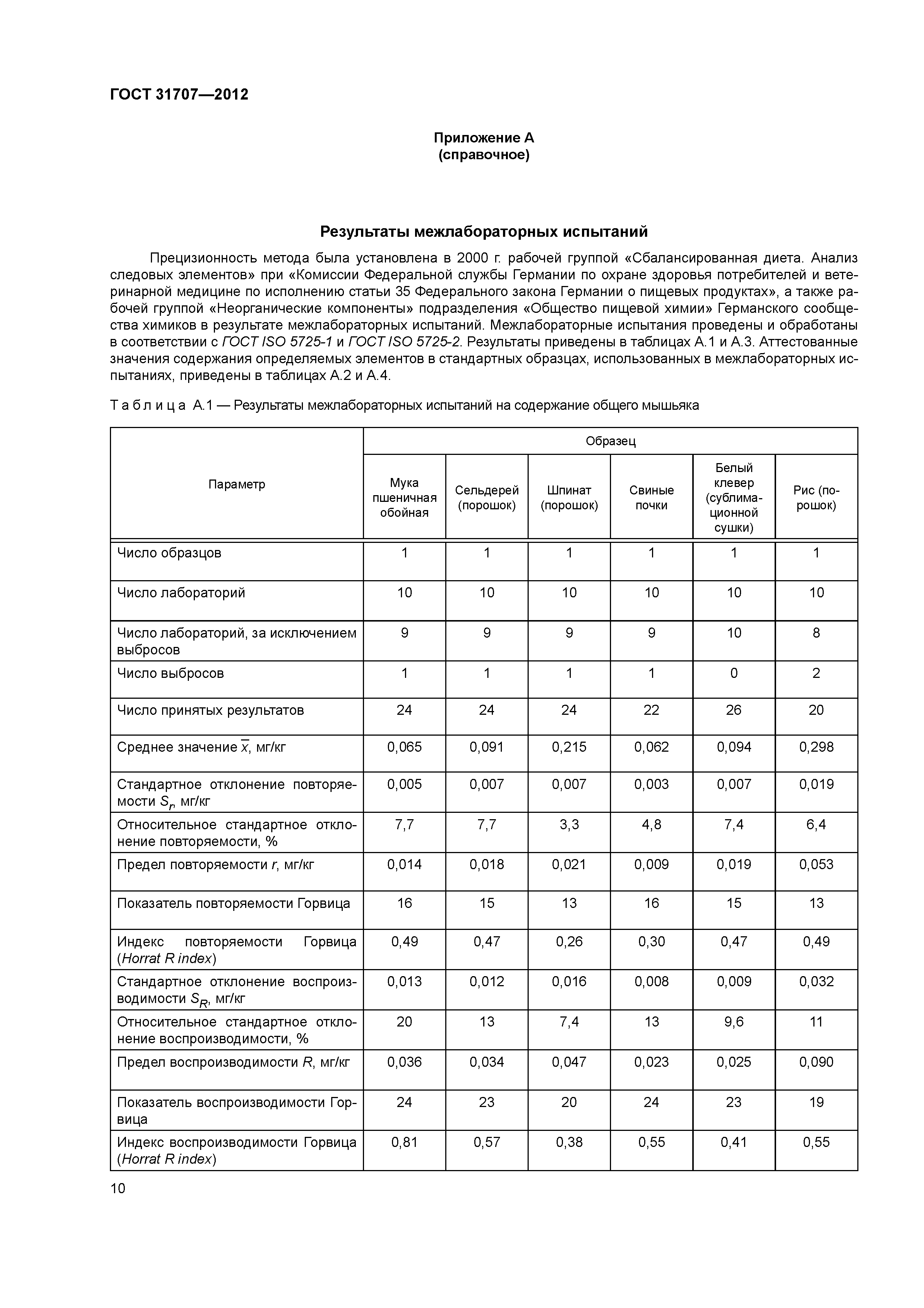 ГОСТ 31707-2012