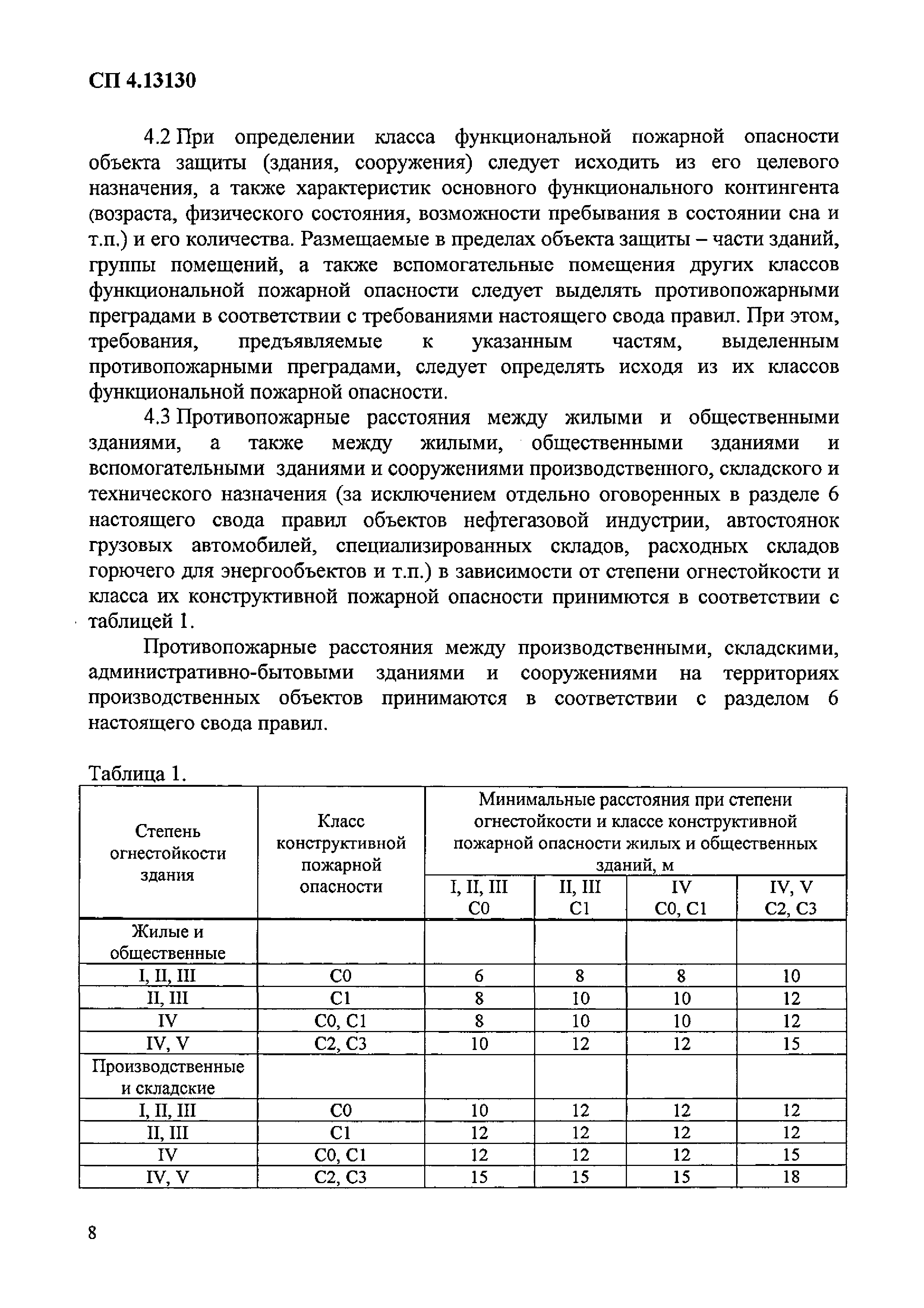 Приказ 288