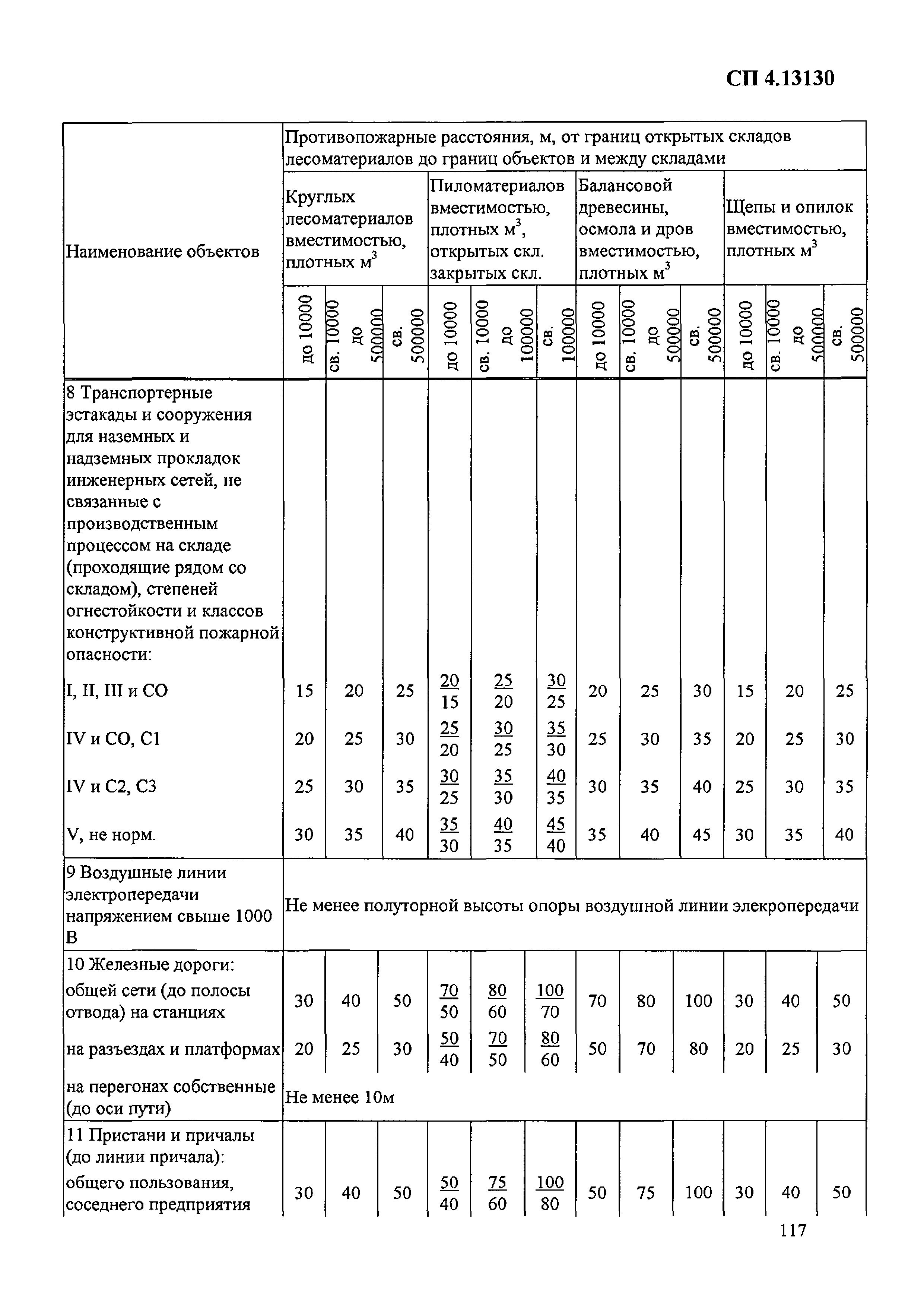 Приказ 288