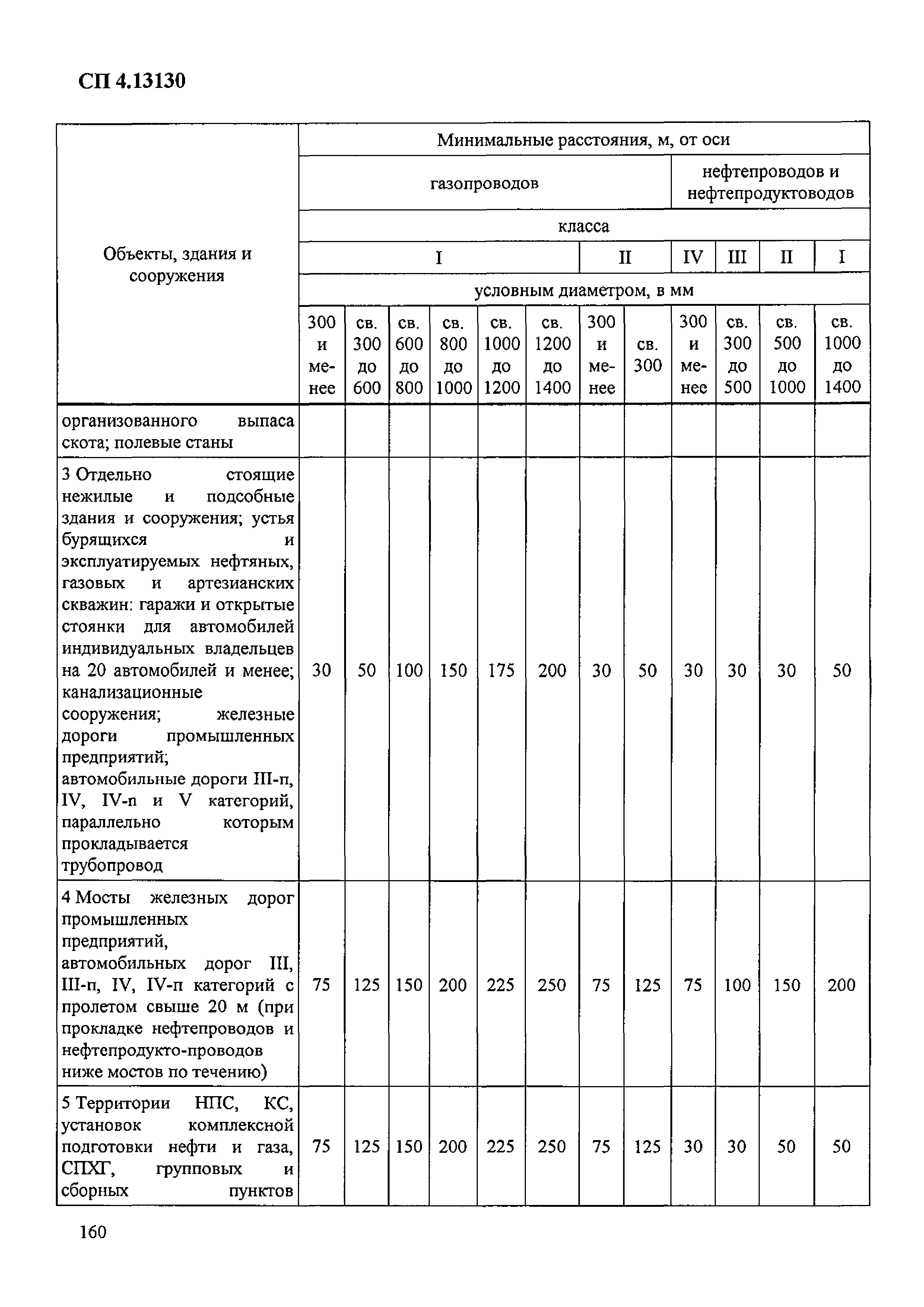 Приказ 288