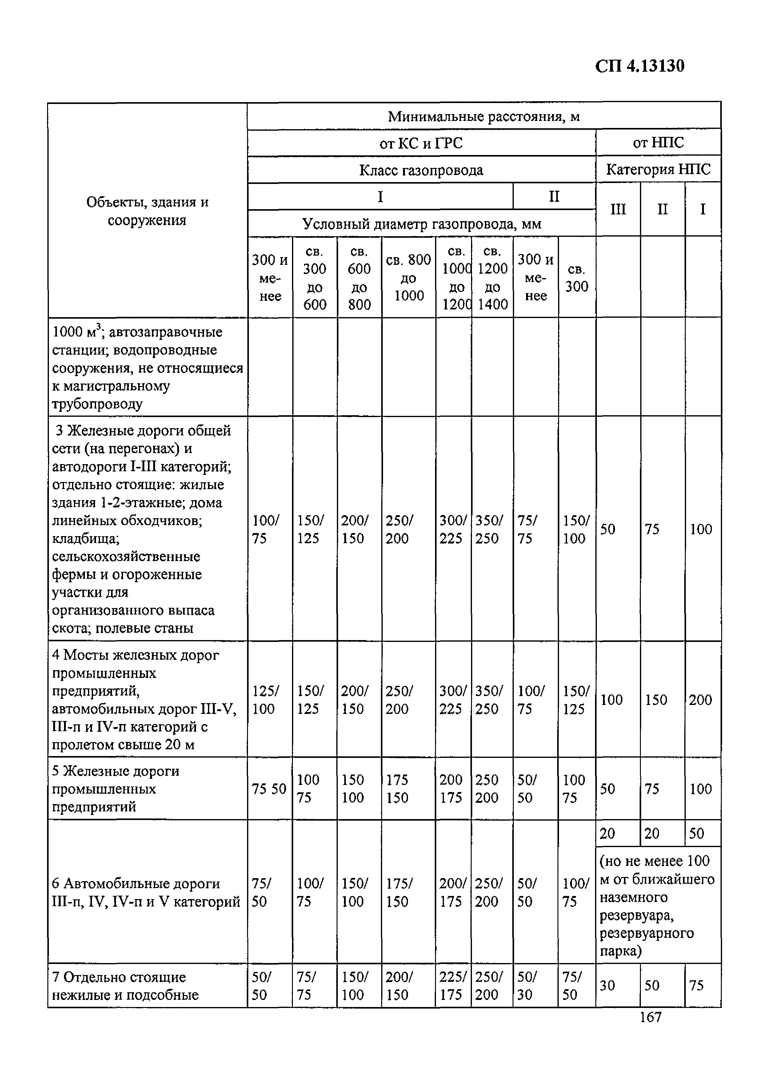 Приказ 288