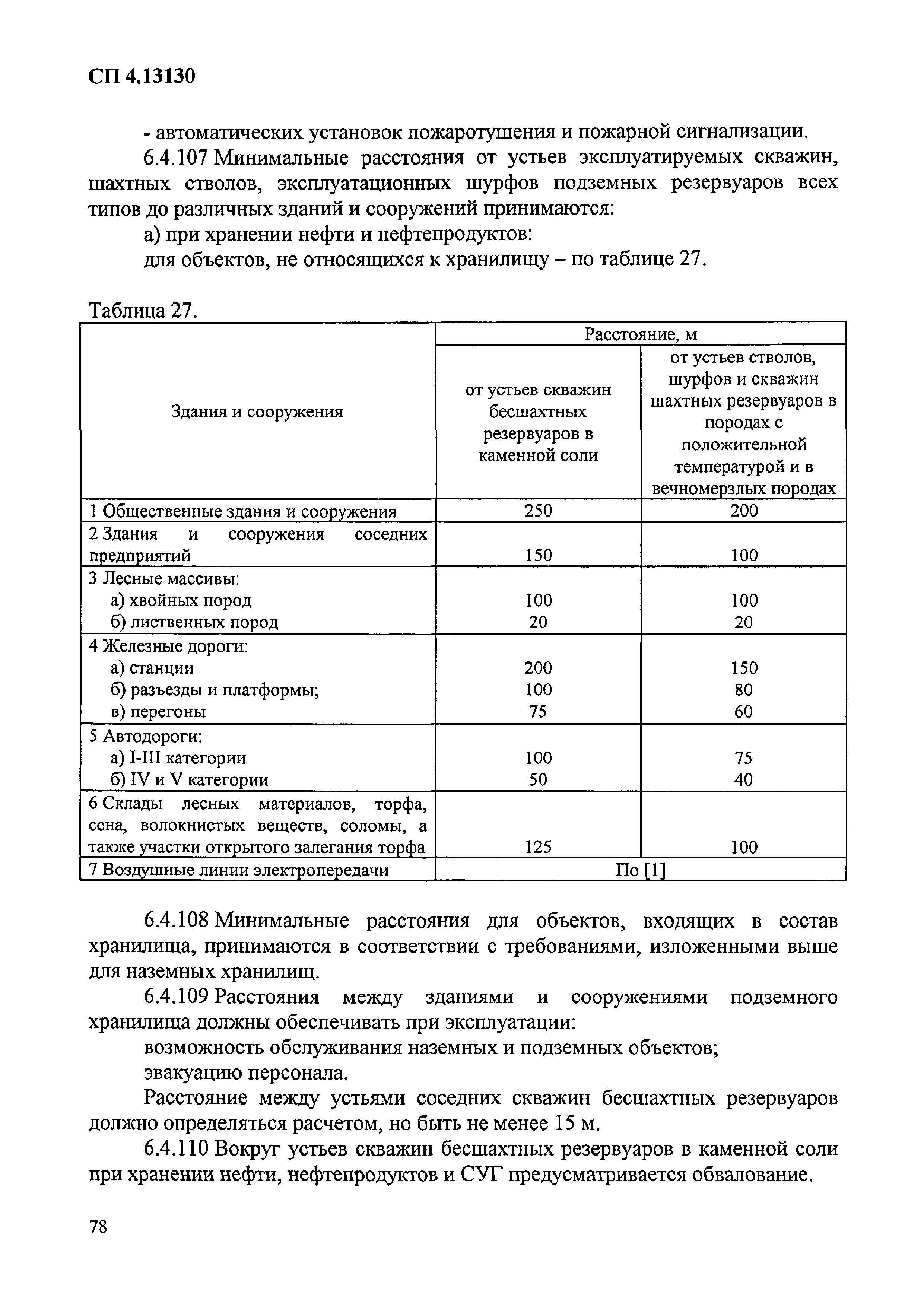 Приказ 288