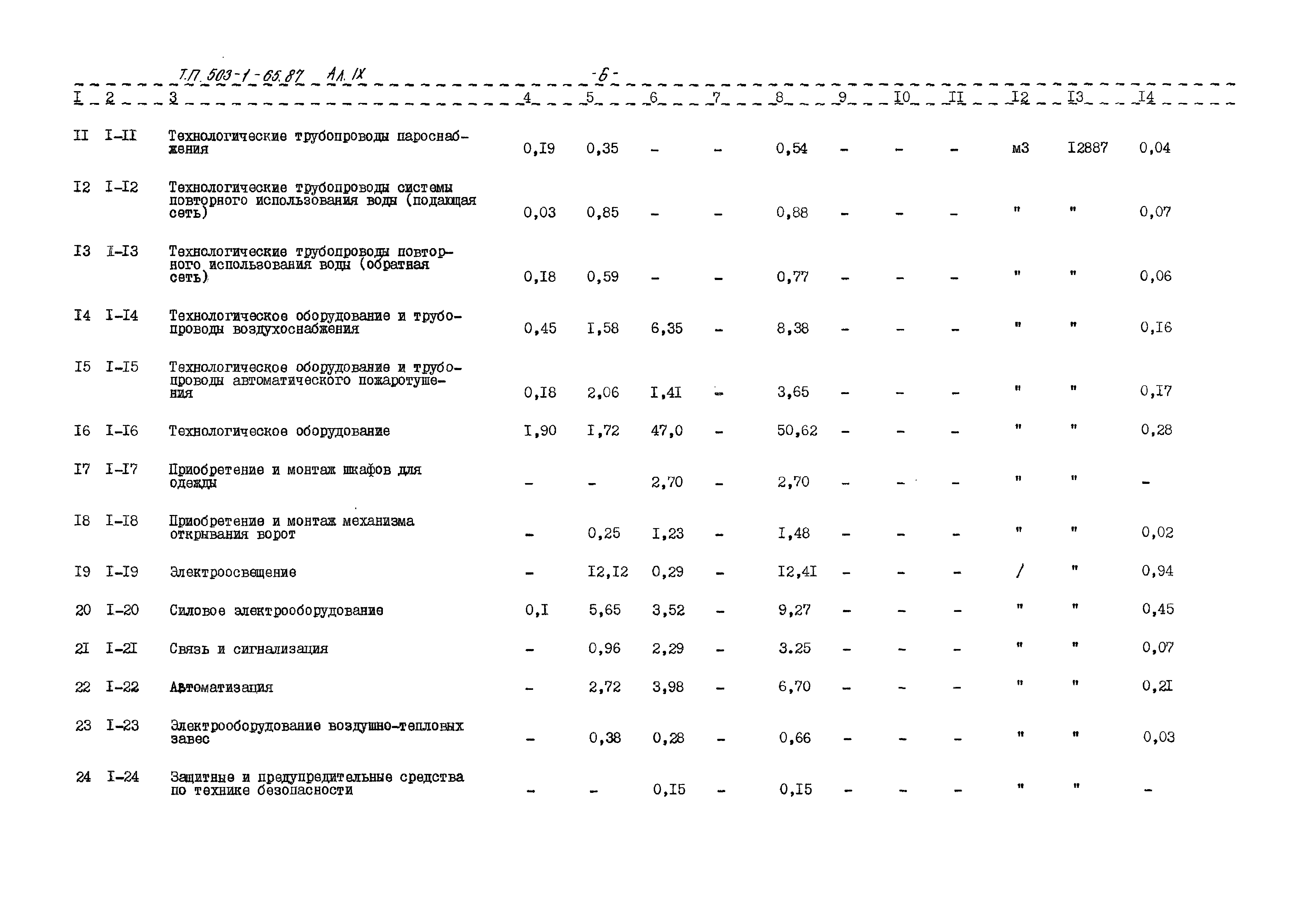 Типовой проект 503-1-65.87