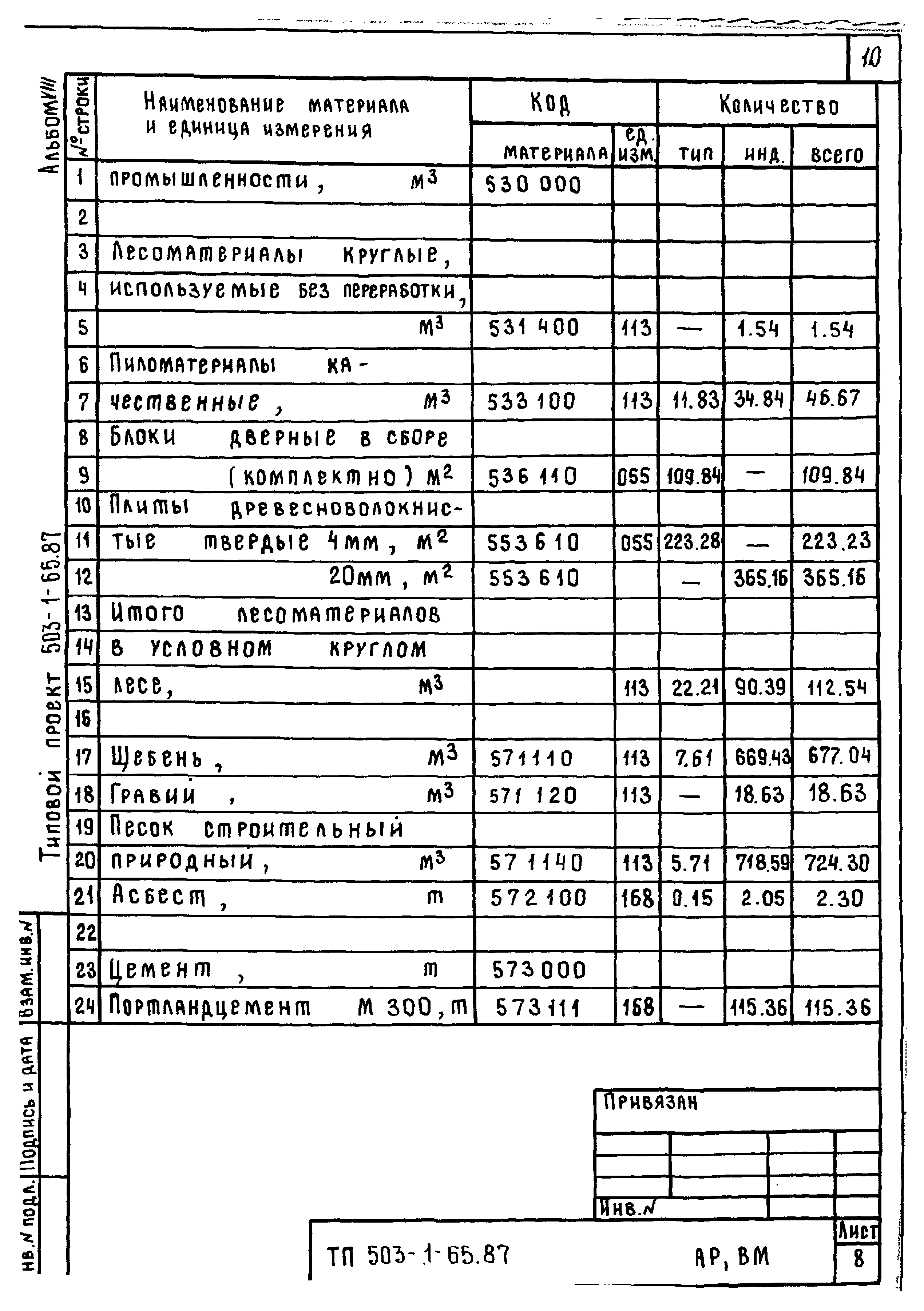 Типовой проект 503-1-65.87