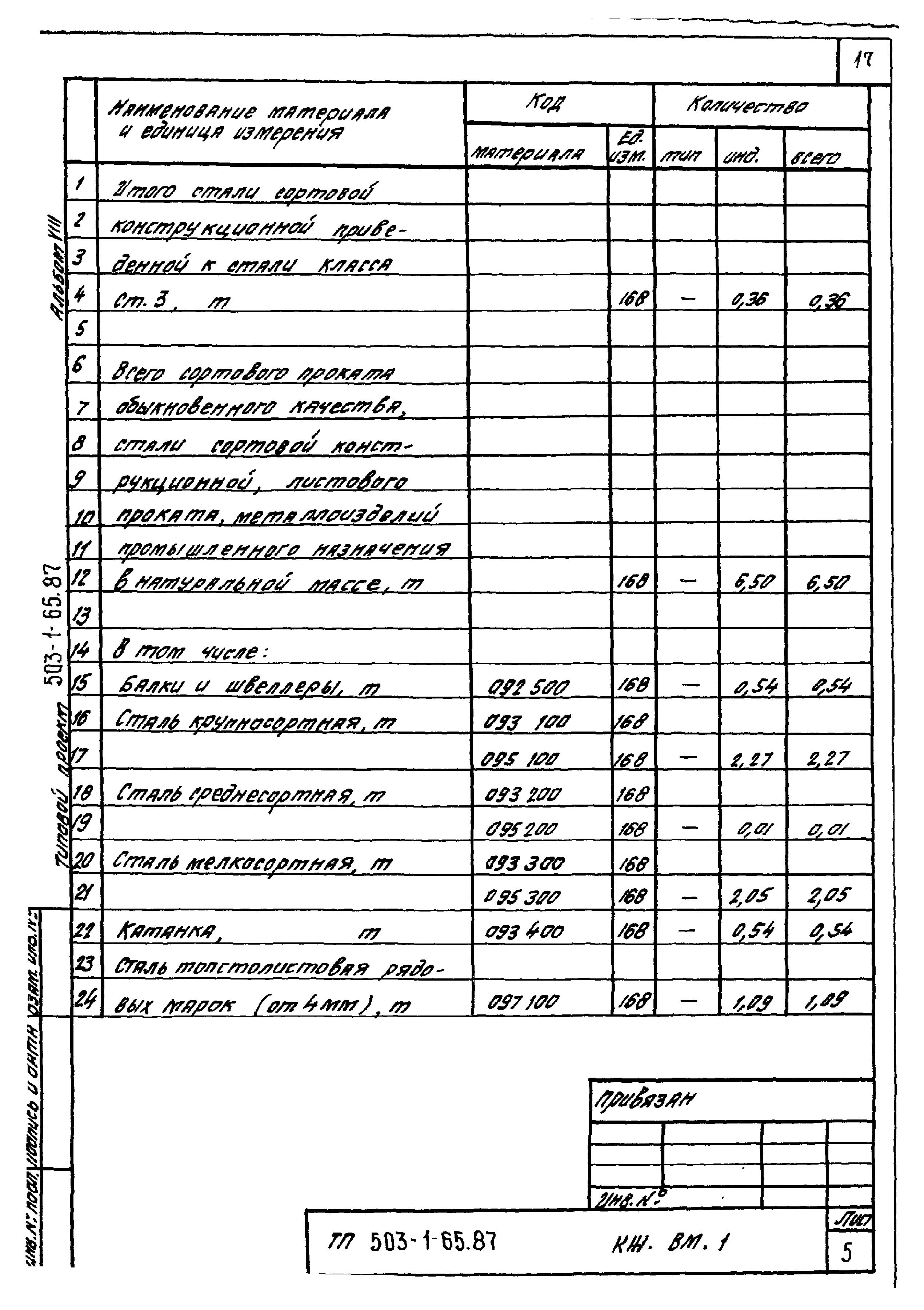 Типовой проект 503-1-65.87