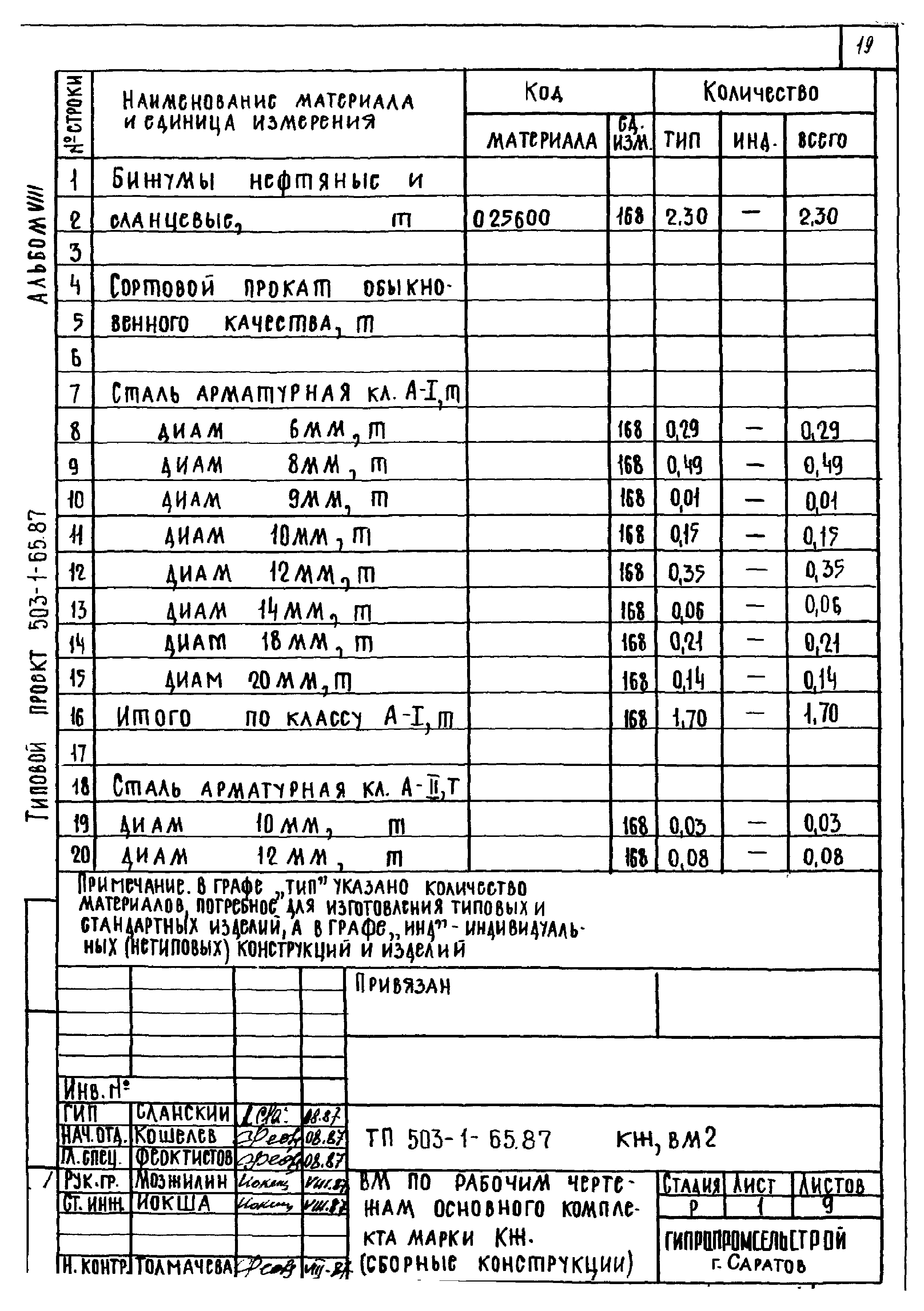 Типовой проект 503-1-65.87